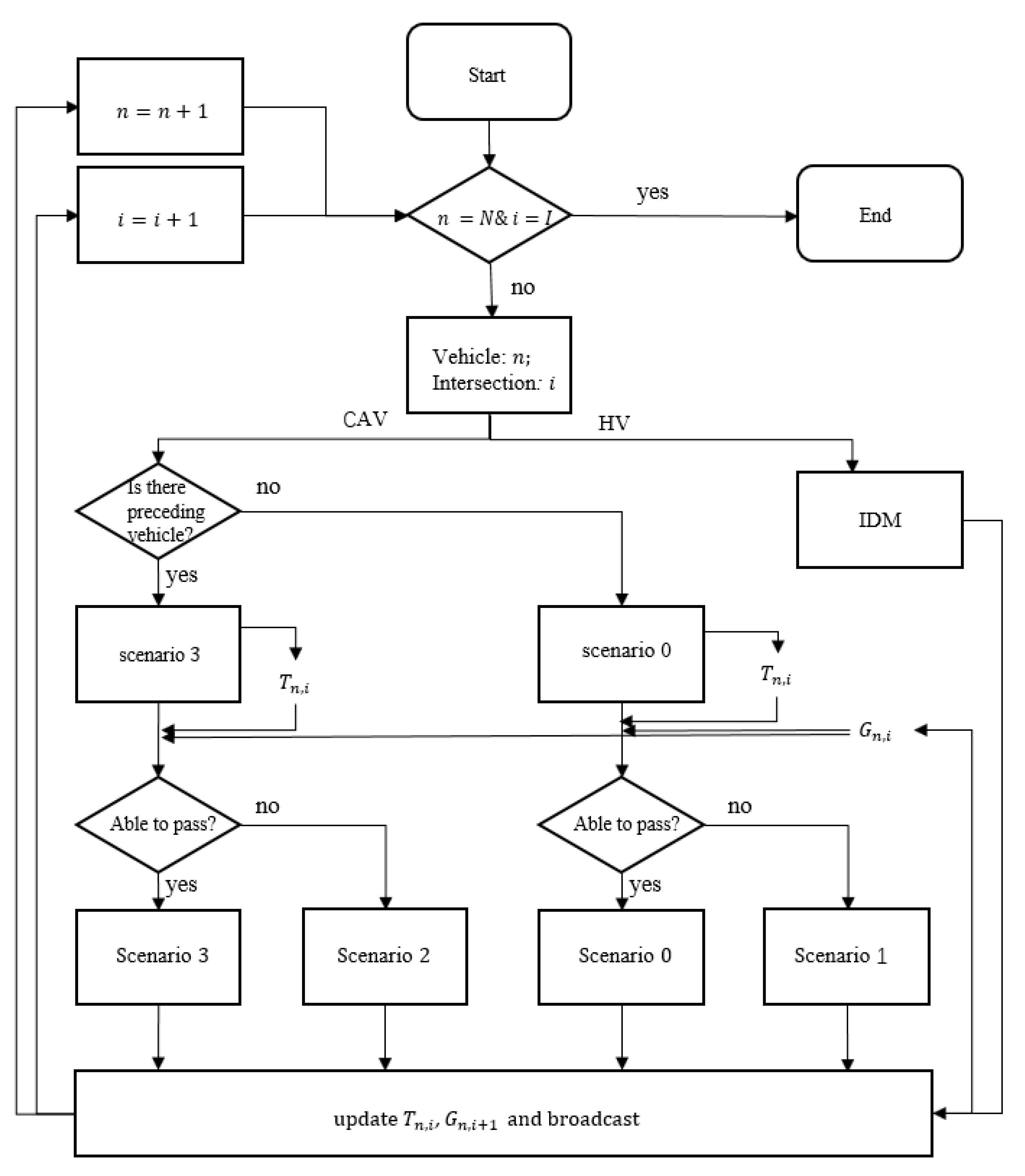 Sustainability 13 08852 g003 550