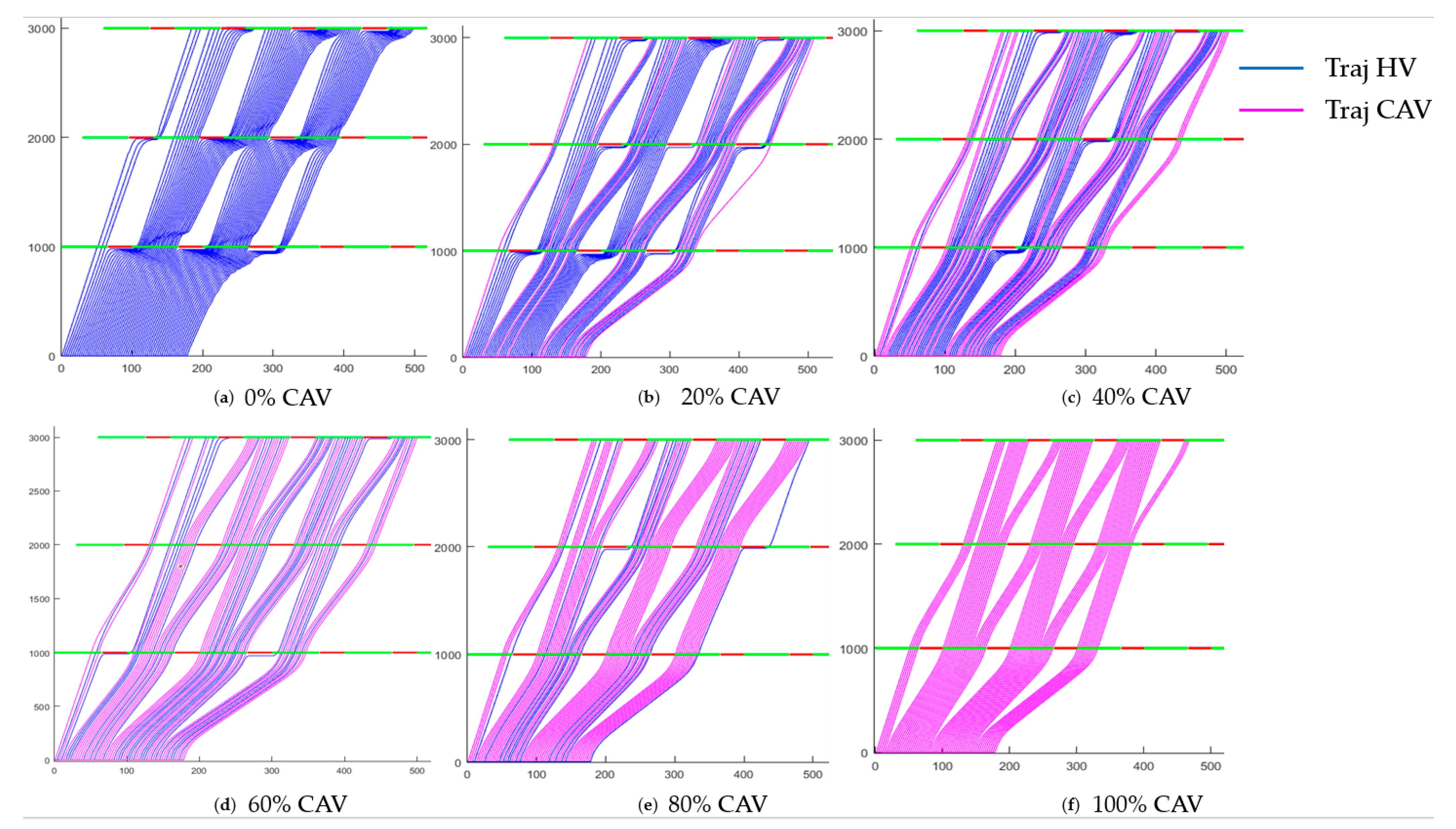 Sustainability 13 08852 g005 550