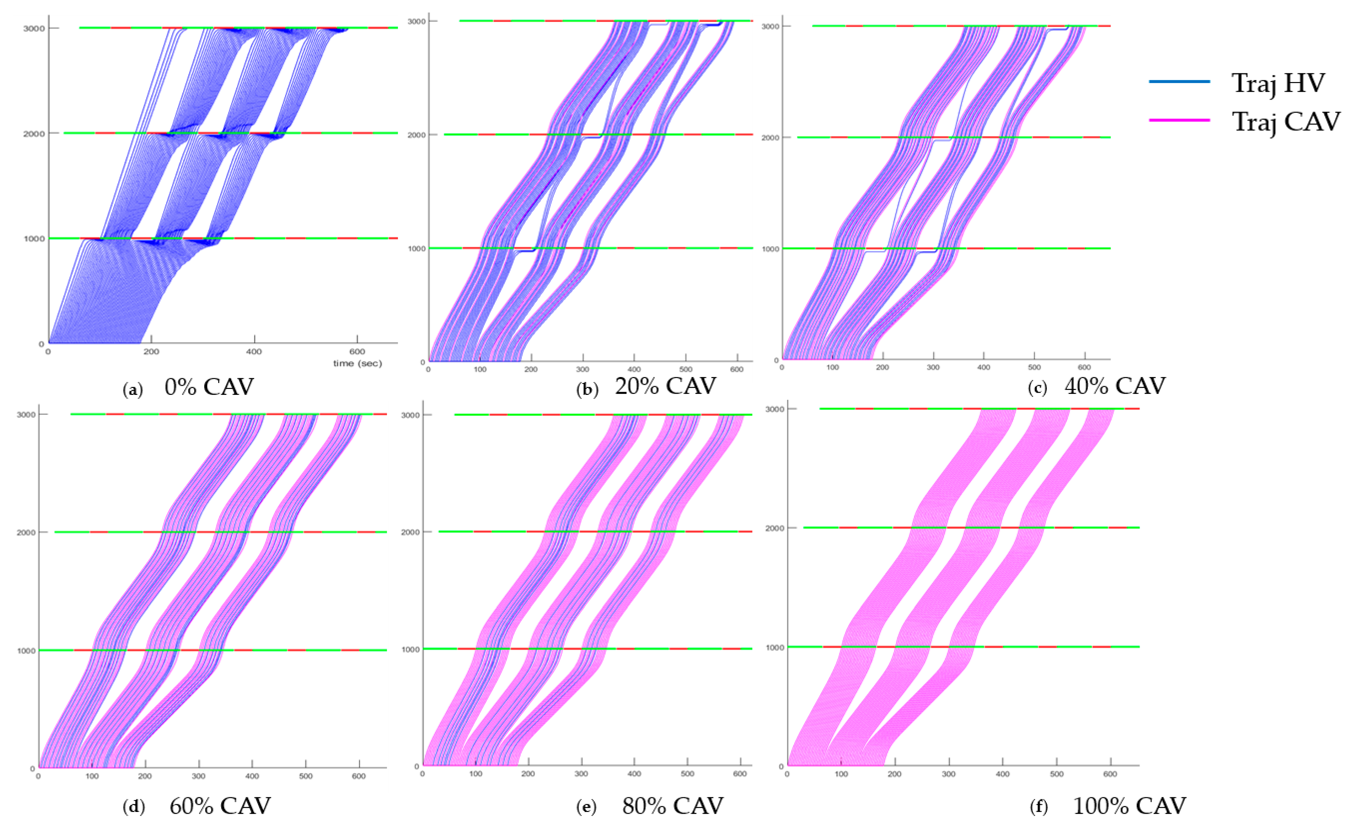 Sustainability 13 08852 g008 550
