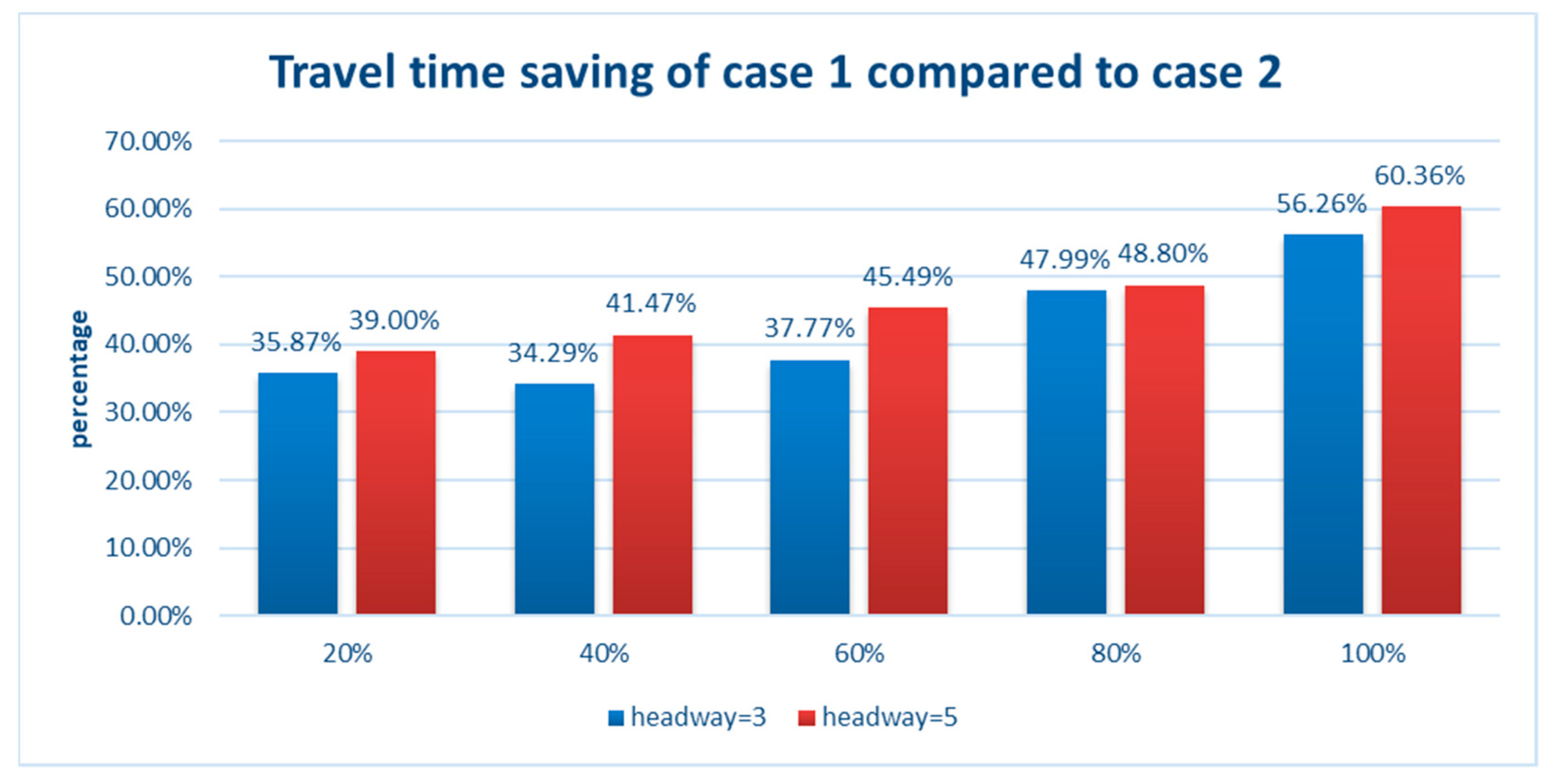 Sustainability 13 08852 g009 550