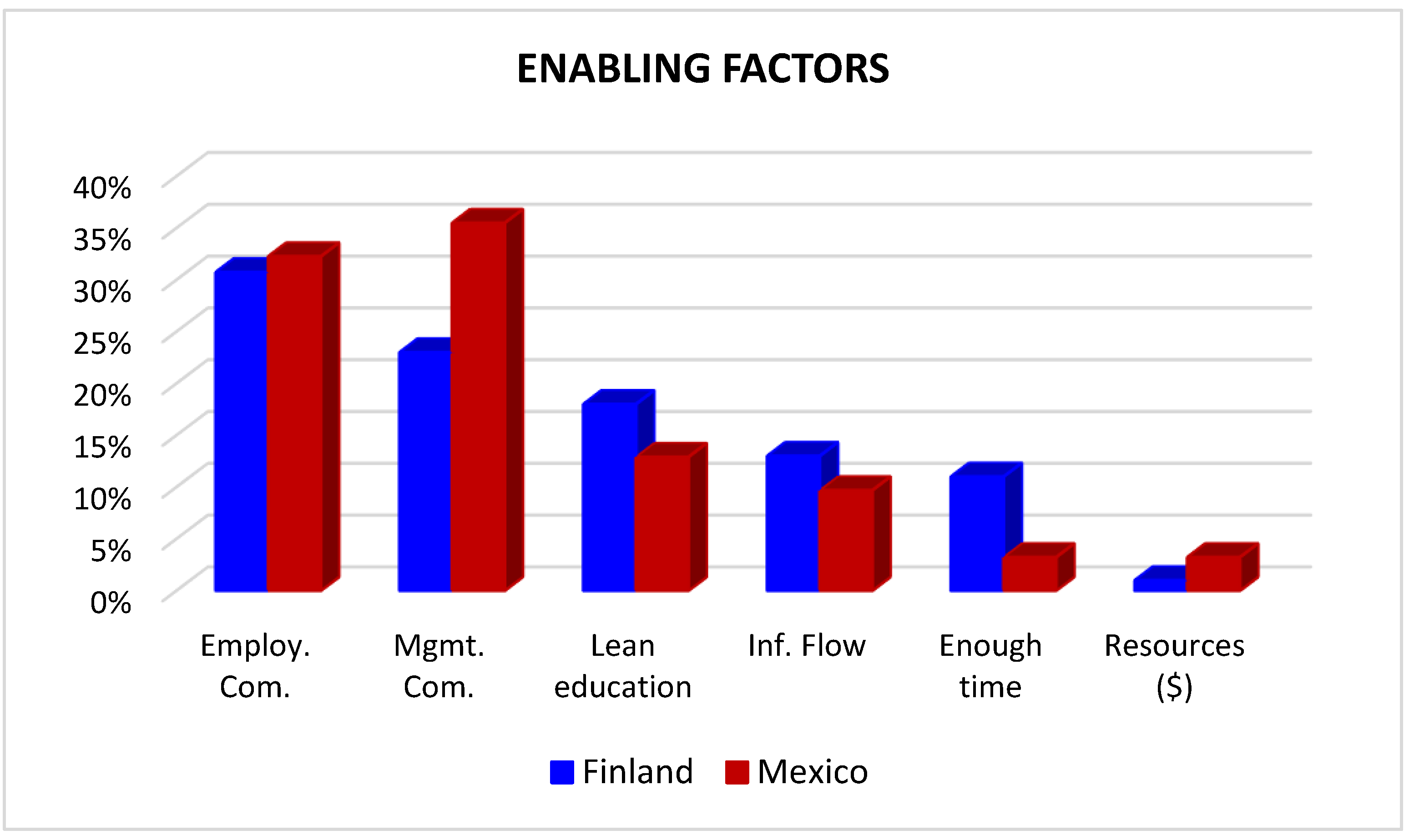 Sustainability 13 08855 g007 550