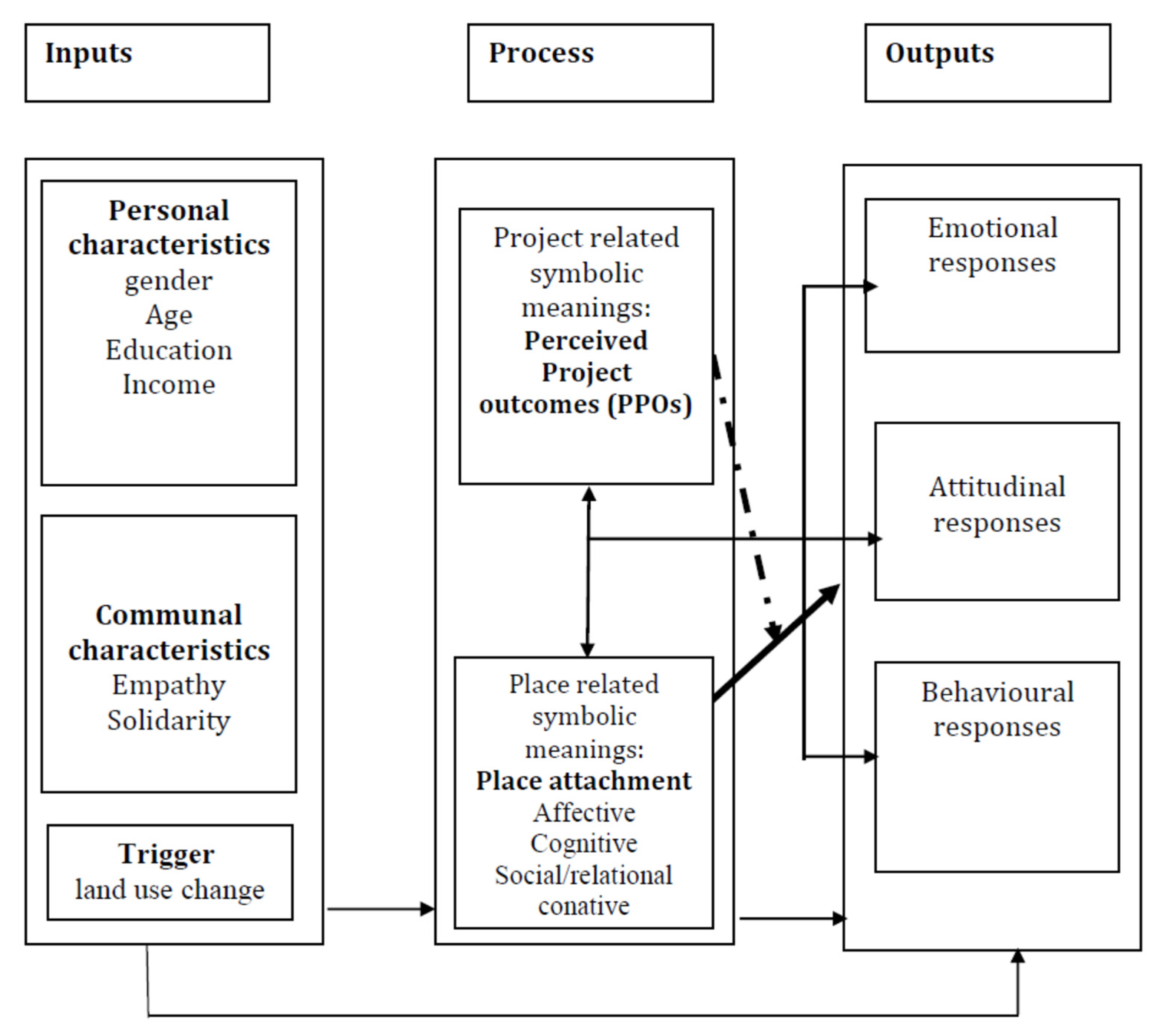 Sustainability 13 08856 g001 550