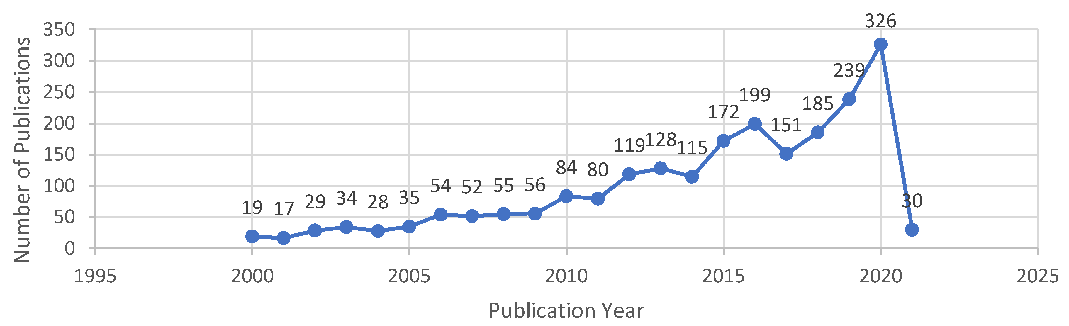 Sustainability 13 08860 g001 550