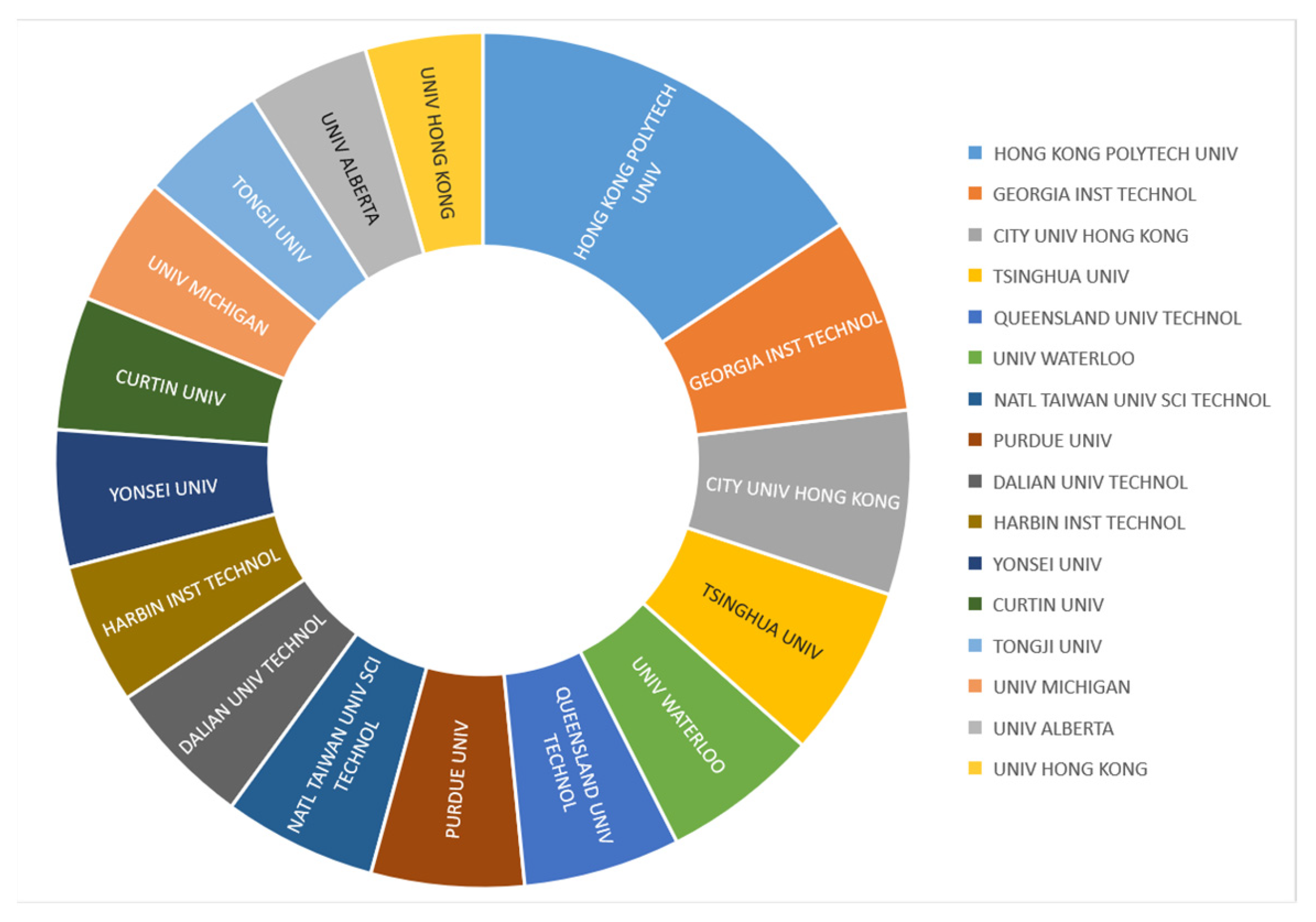 Sustainability 13 08860 g002 550