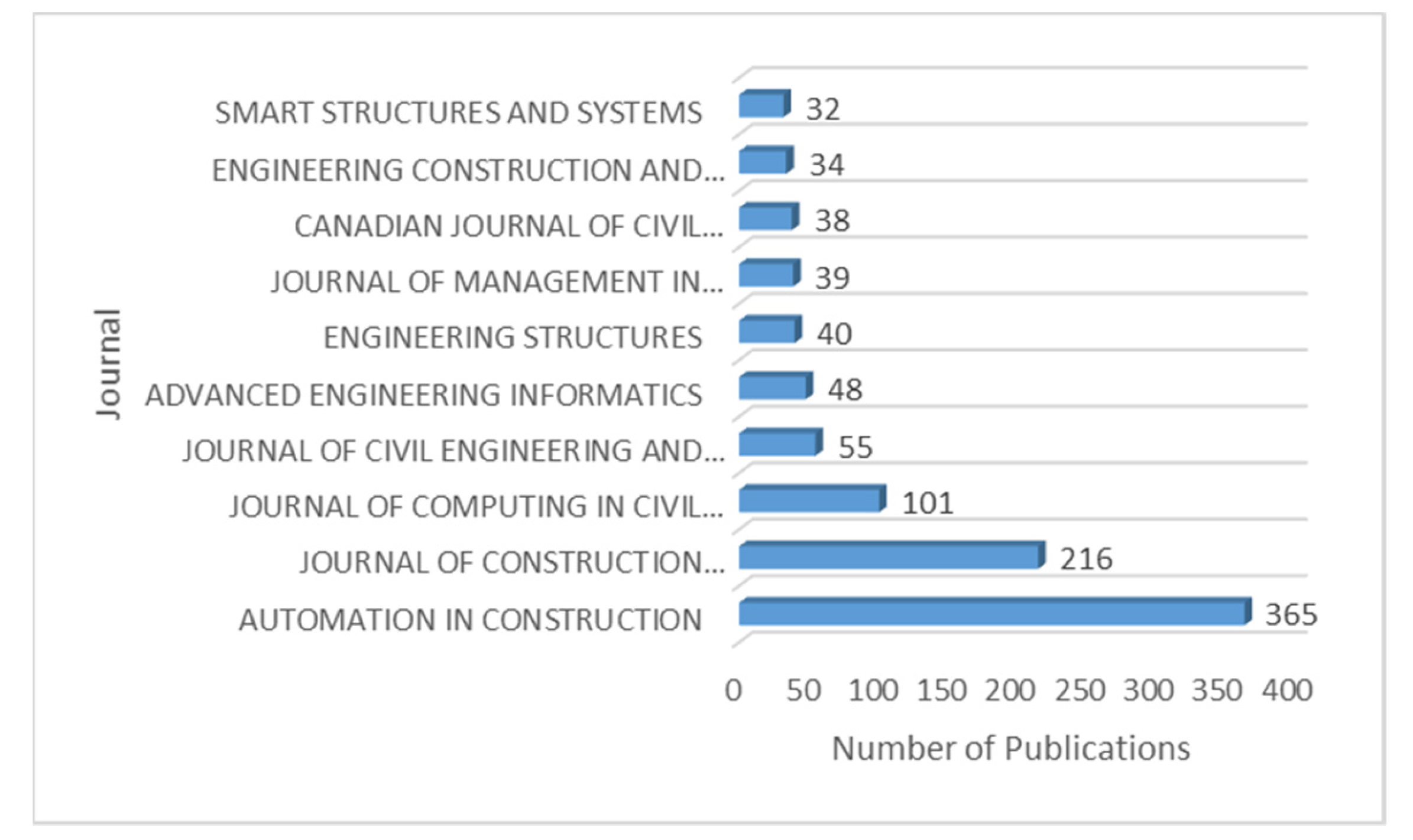 Sustainability 13 08860 g003 550