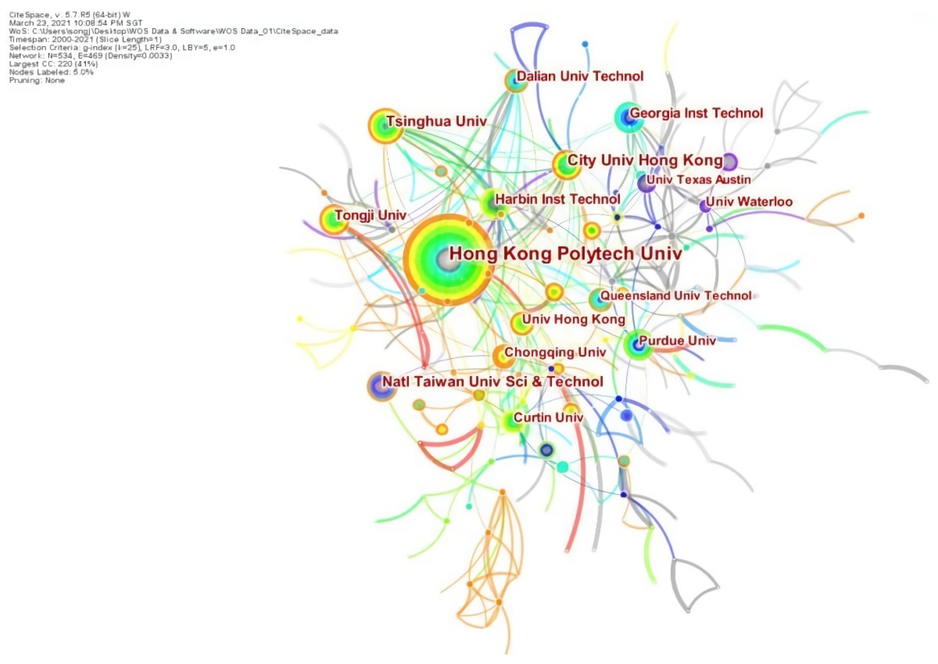Sustainability 13 08860 g005 550