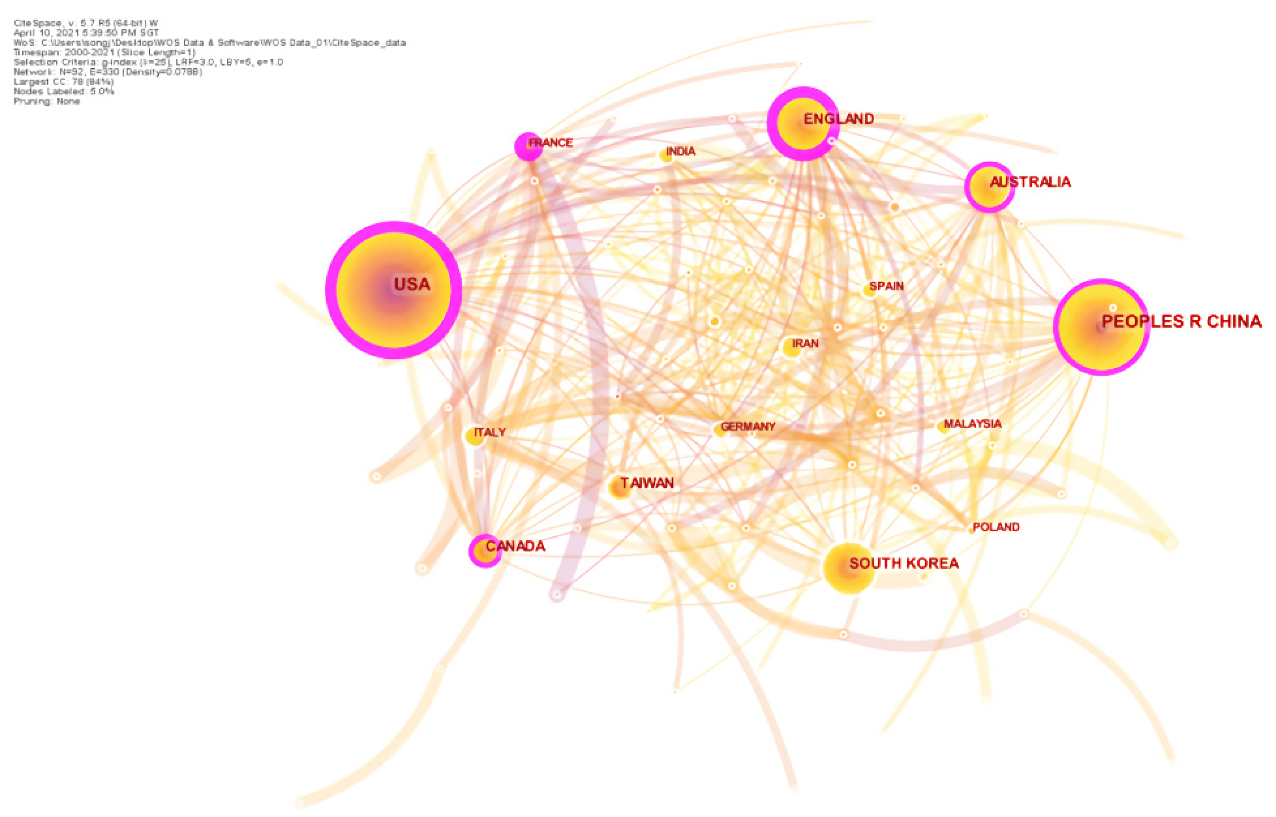 Sustainability 13 08860 g006 550