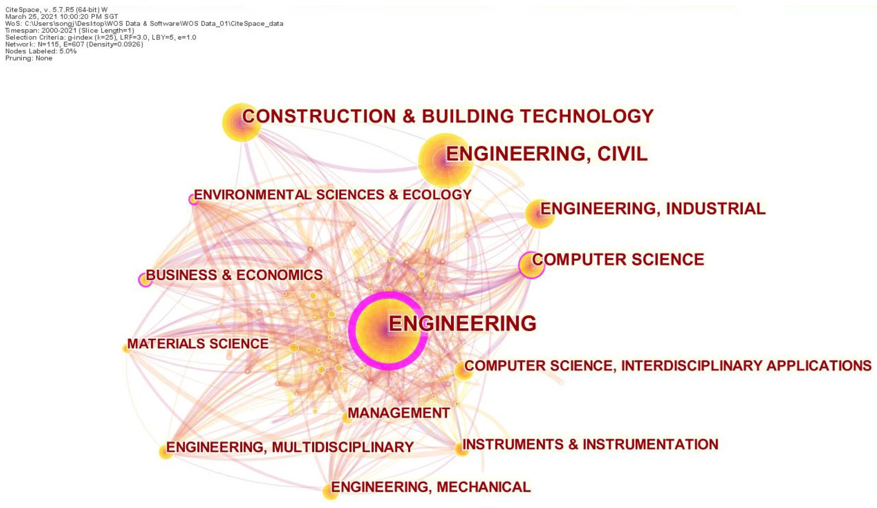 Sustainability 13 08860 g007 550