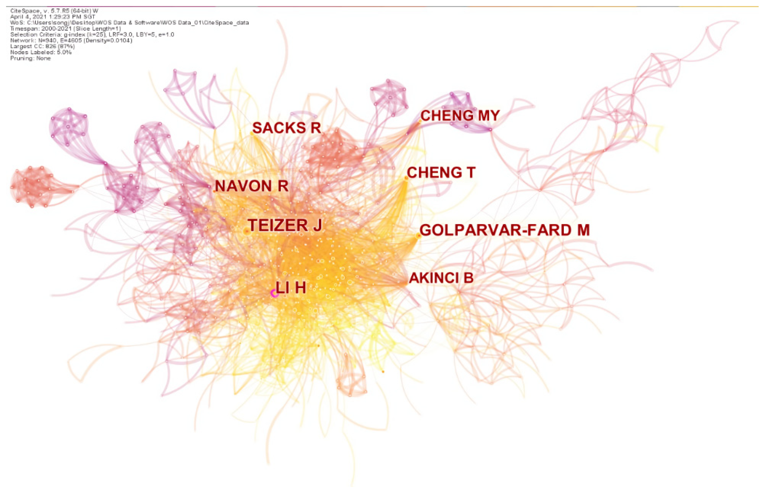 Sustainability 13 08860 g009 550