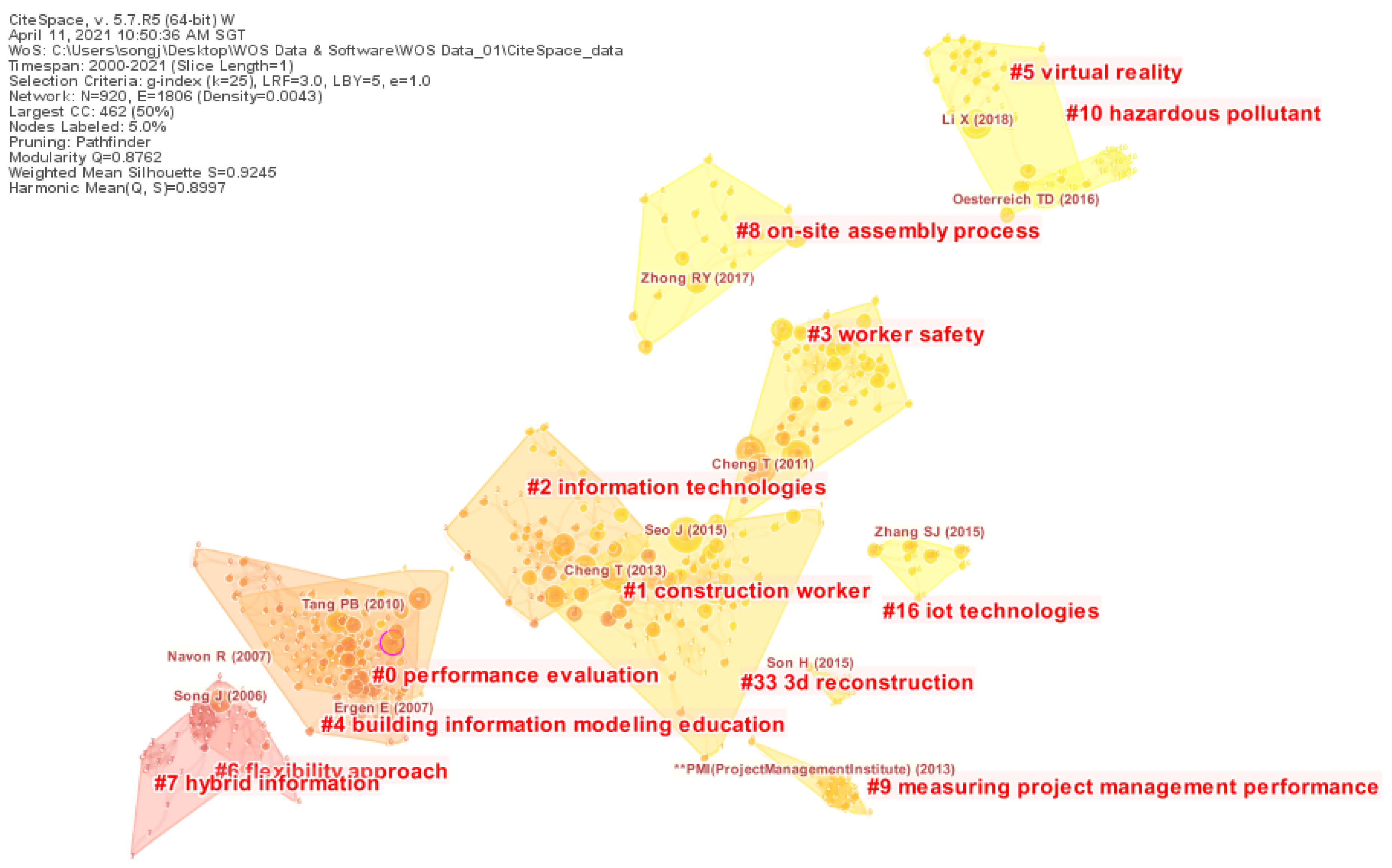 Sustainability 13 08860 g011 550