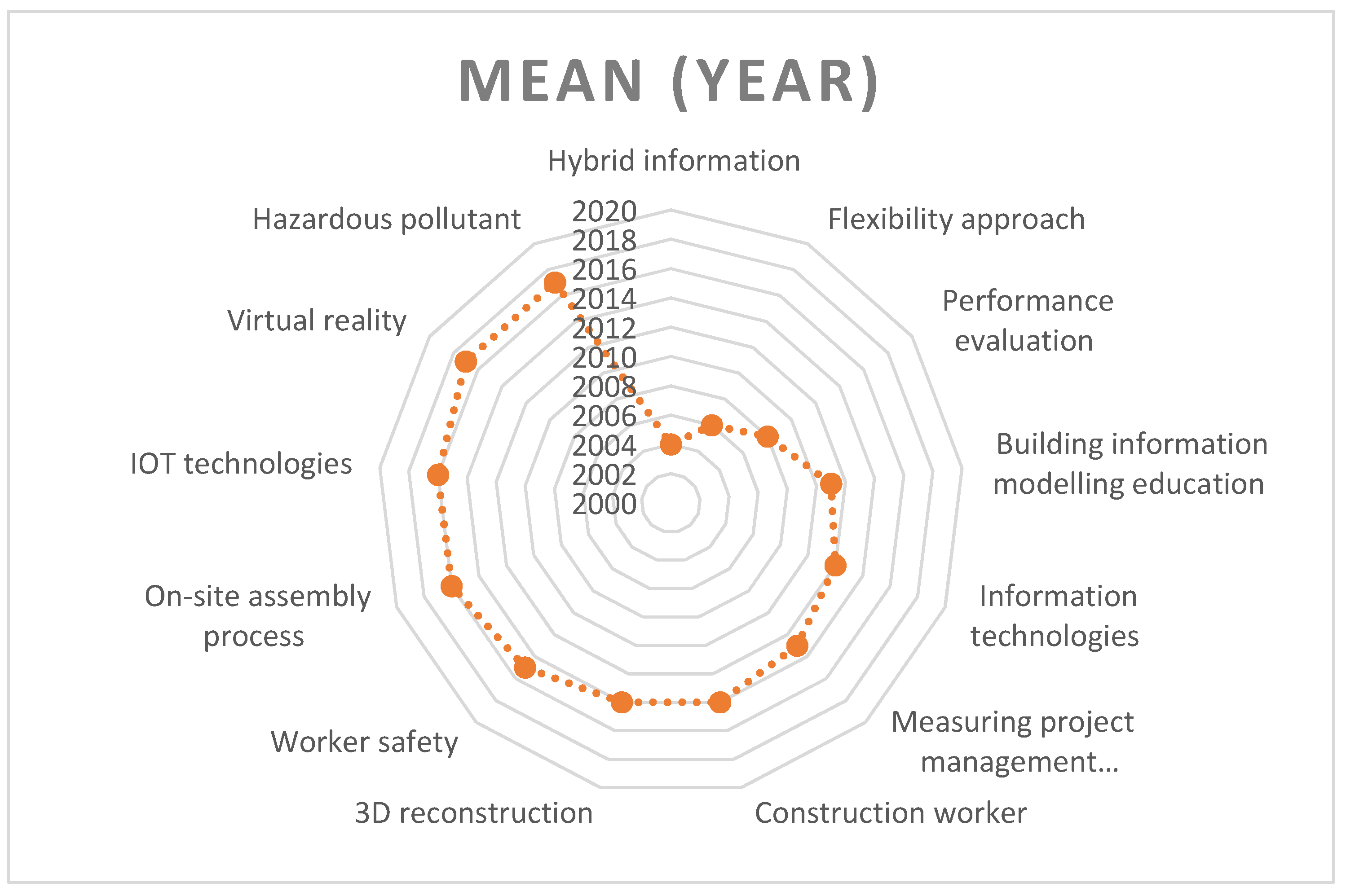 Sustainability 13 08860 g012 550