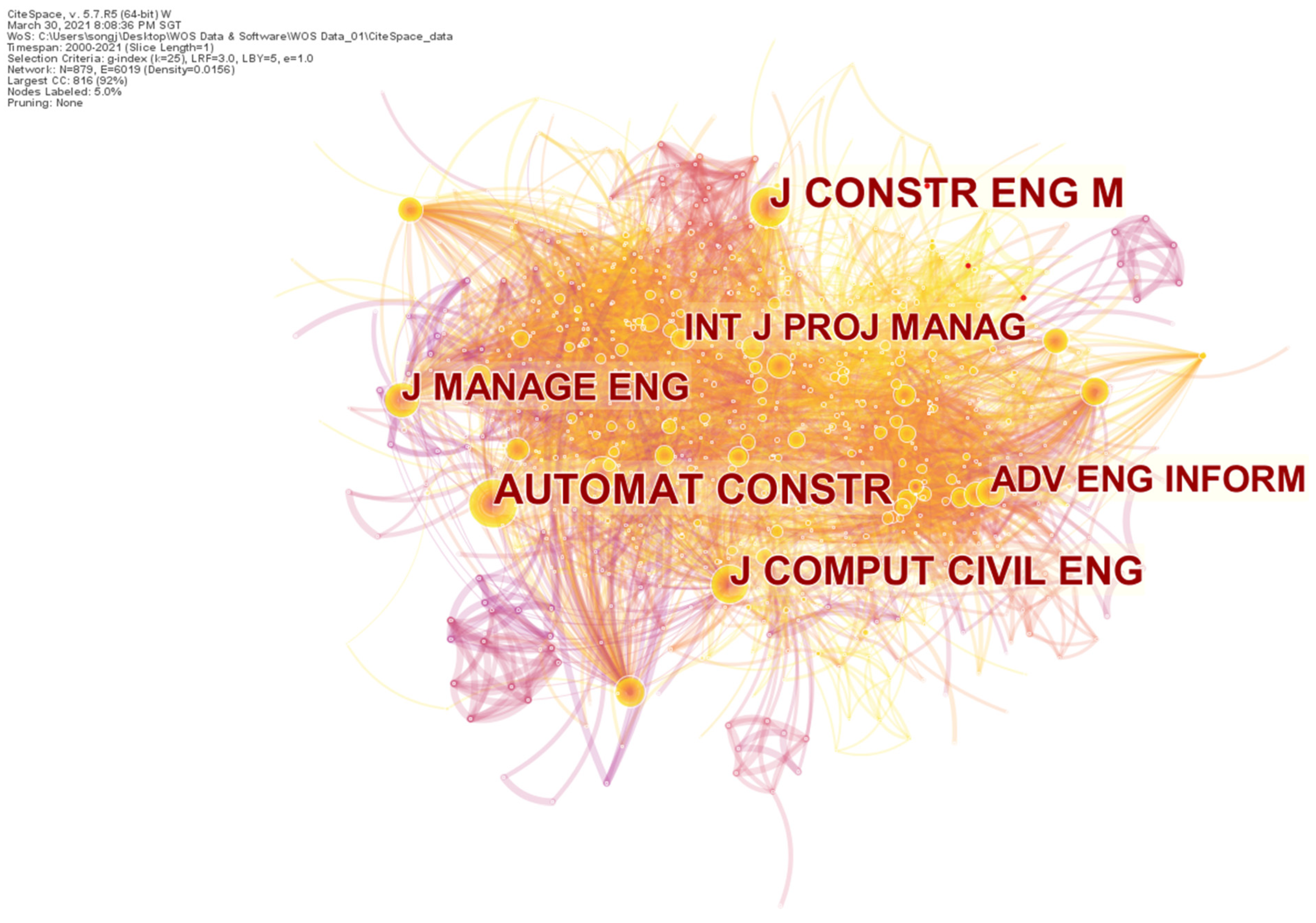 Sustainability 13 08860 g013 550