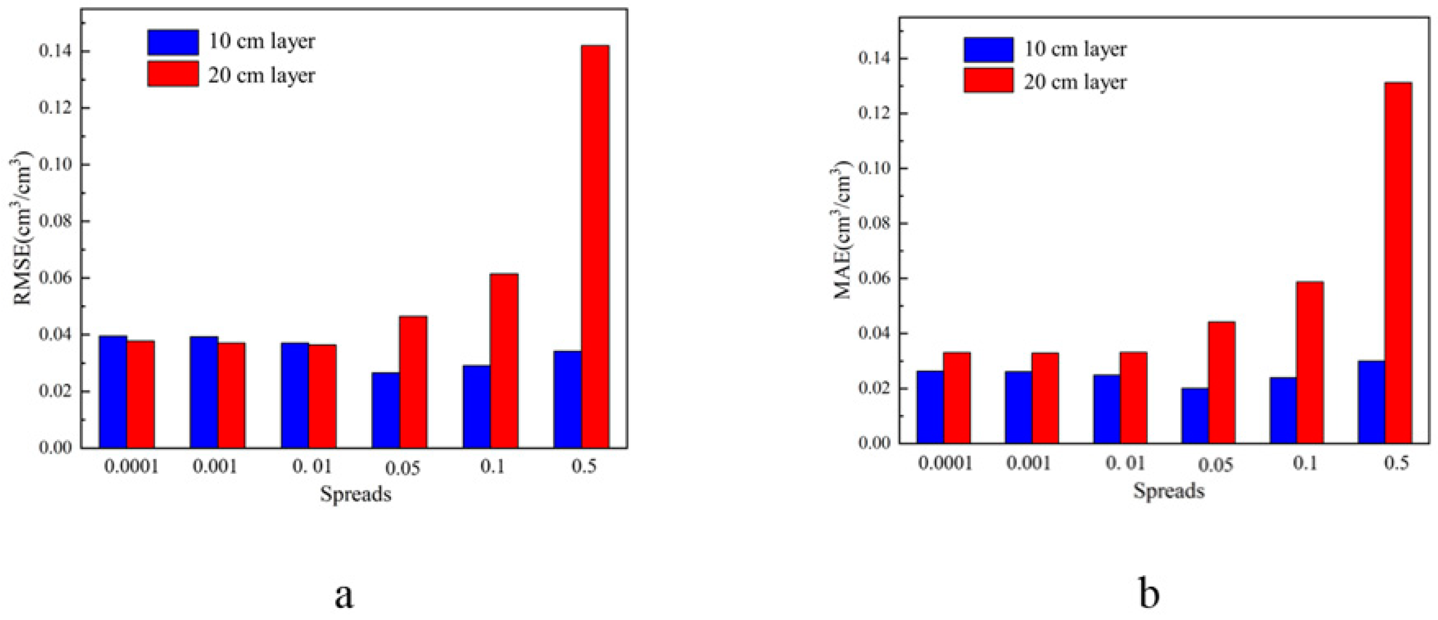 Sustainability 13 08862 g004 Sustainability 13 08862 g004