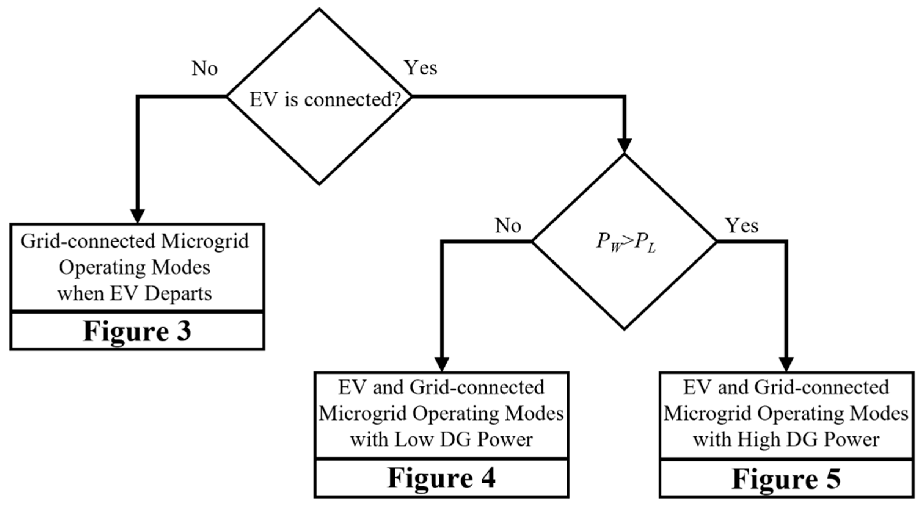 Sustainability 13 08863 g002 550