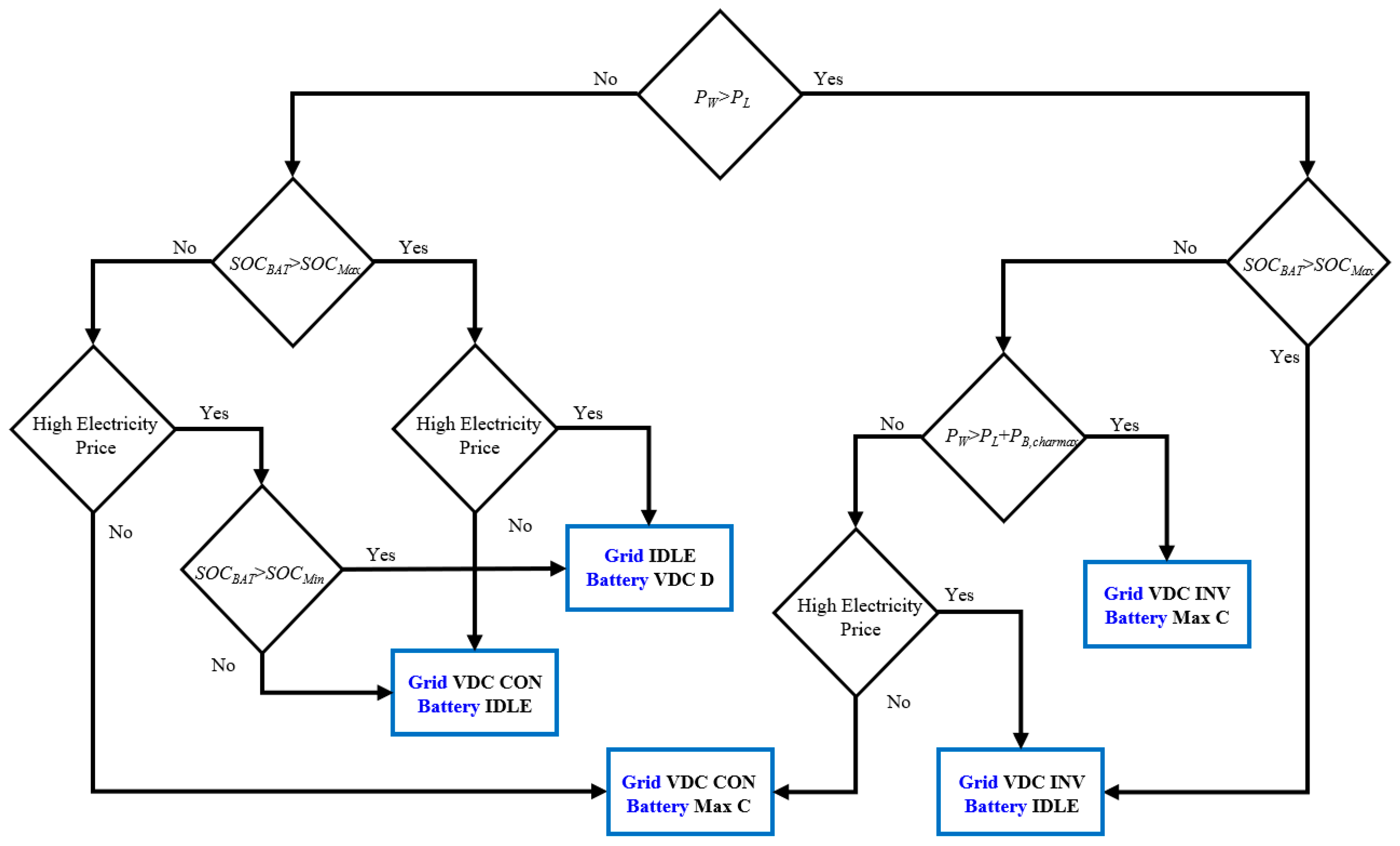 Sustainability 13 08863 g003 550