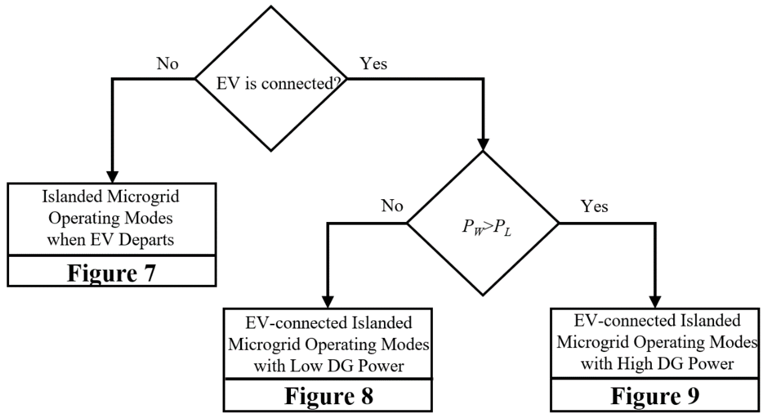 Sustainability 13 08863 g006 550