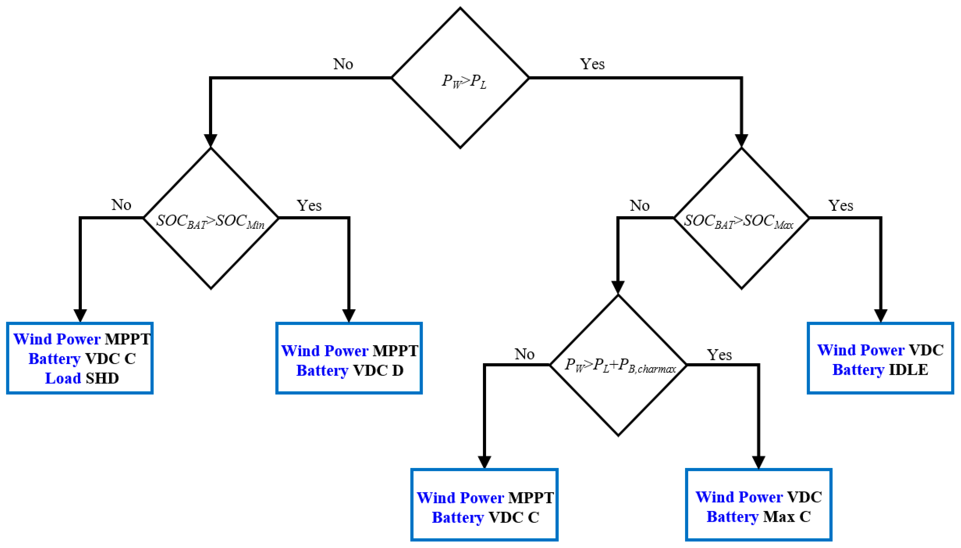 Sustainability 13 08863 g007 550