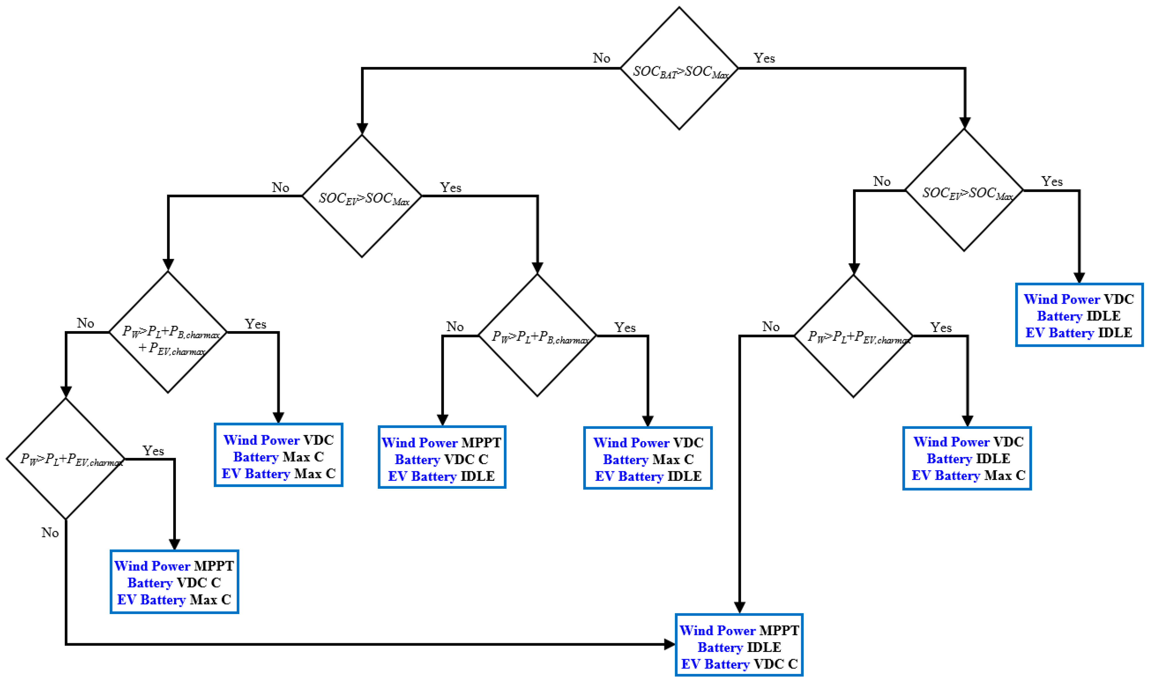 Sustainability 13 08863 g009 550