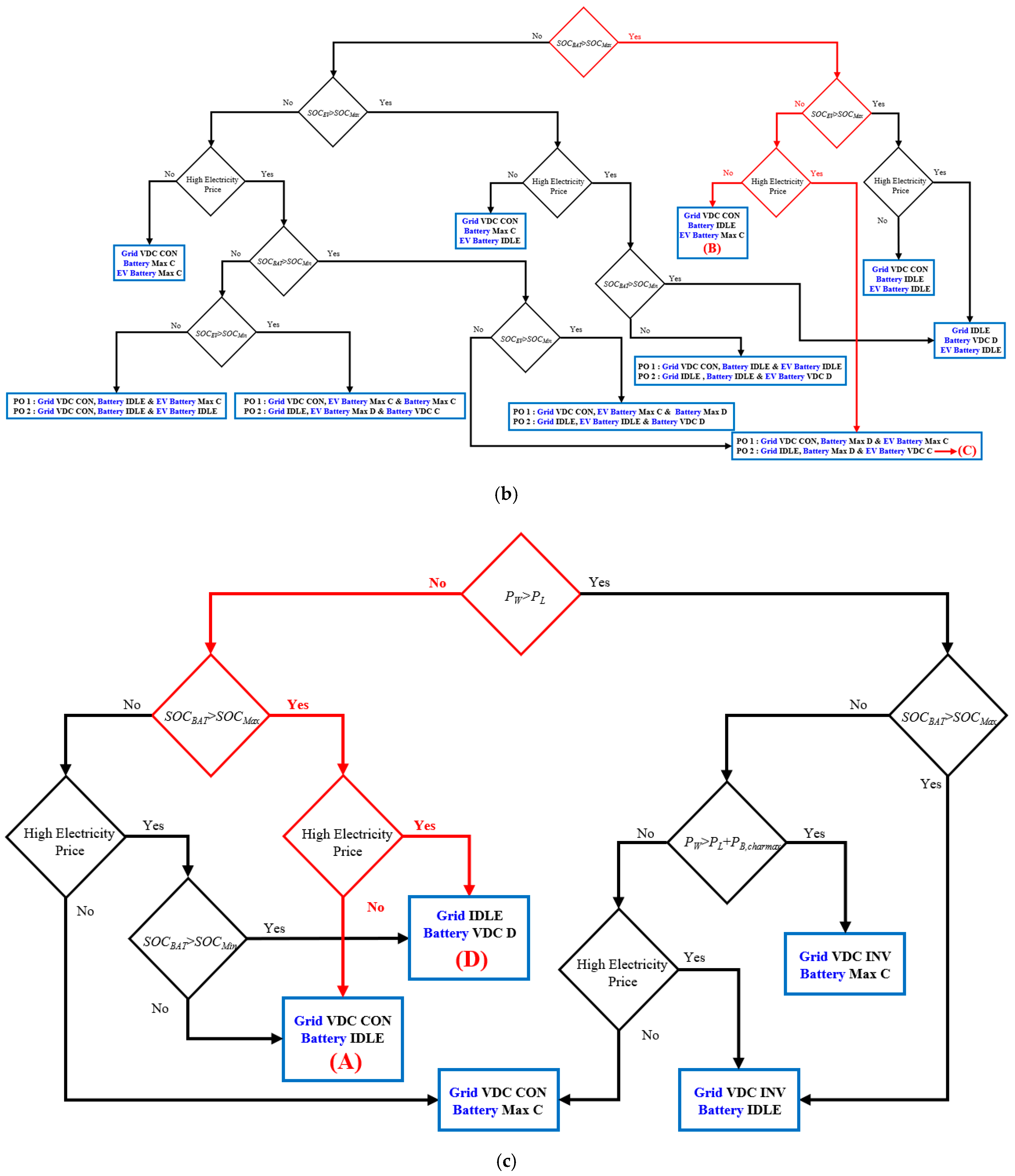 Sustainability 13 08863 g010b 550