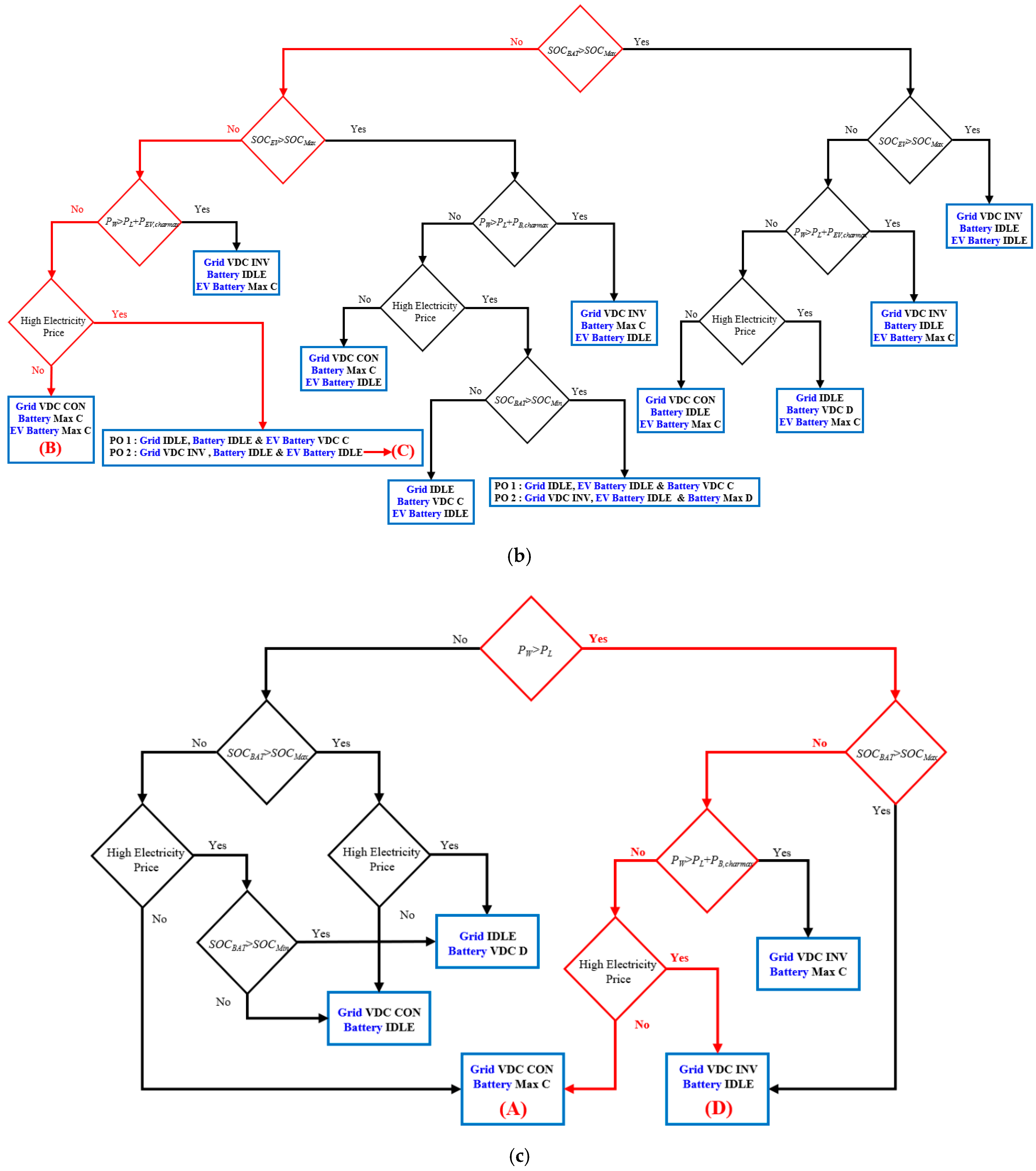Sustainability 13 08863 g011b 550