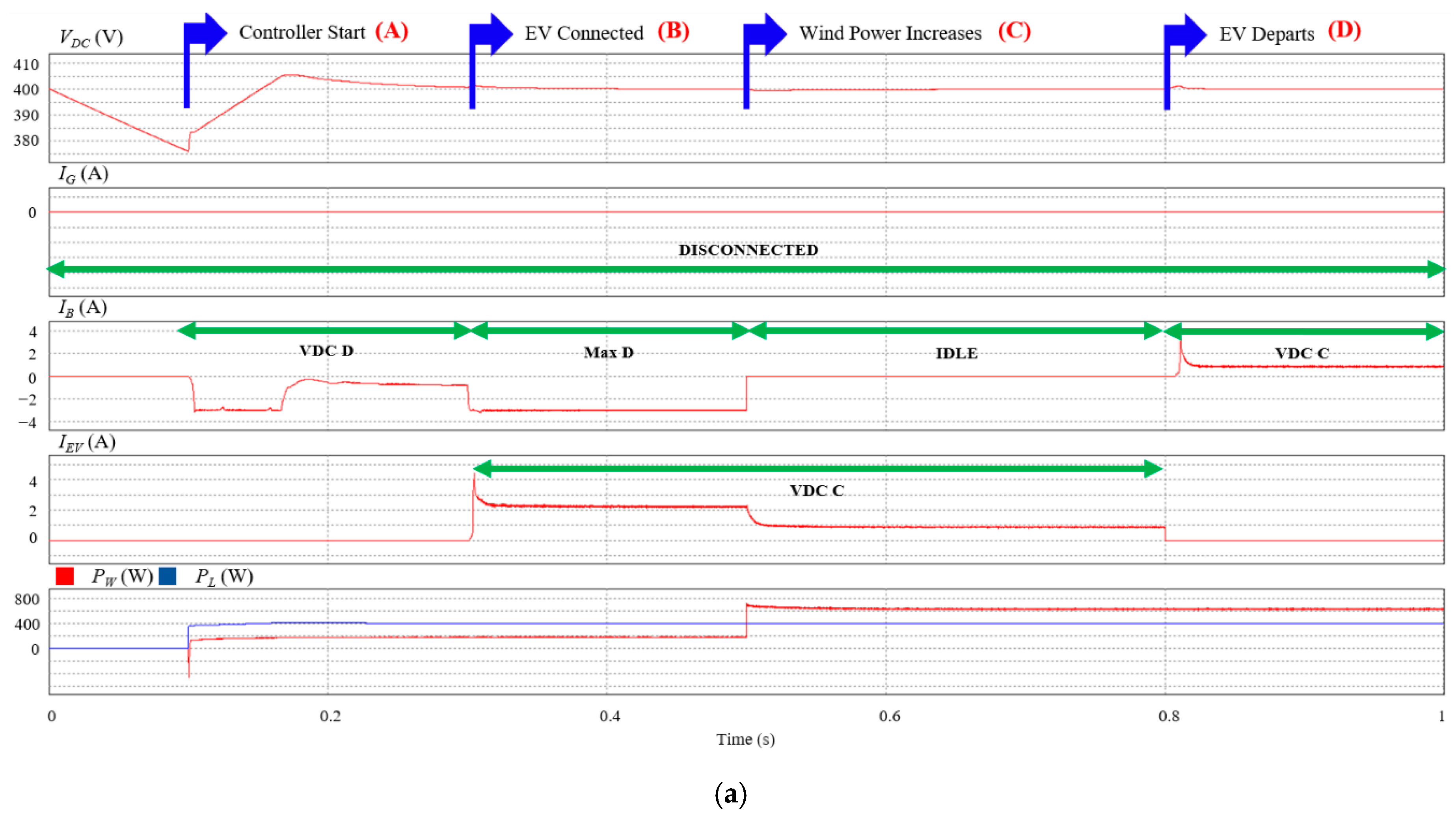 Sustainability 13 08863 g014a 550