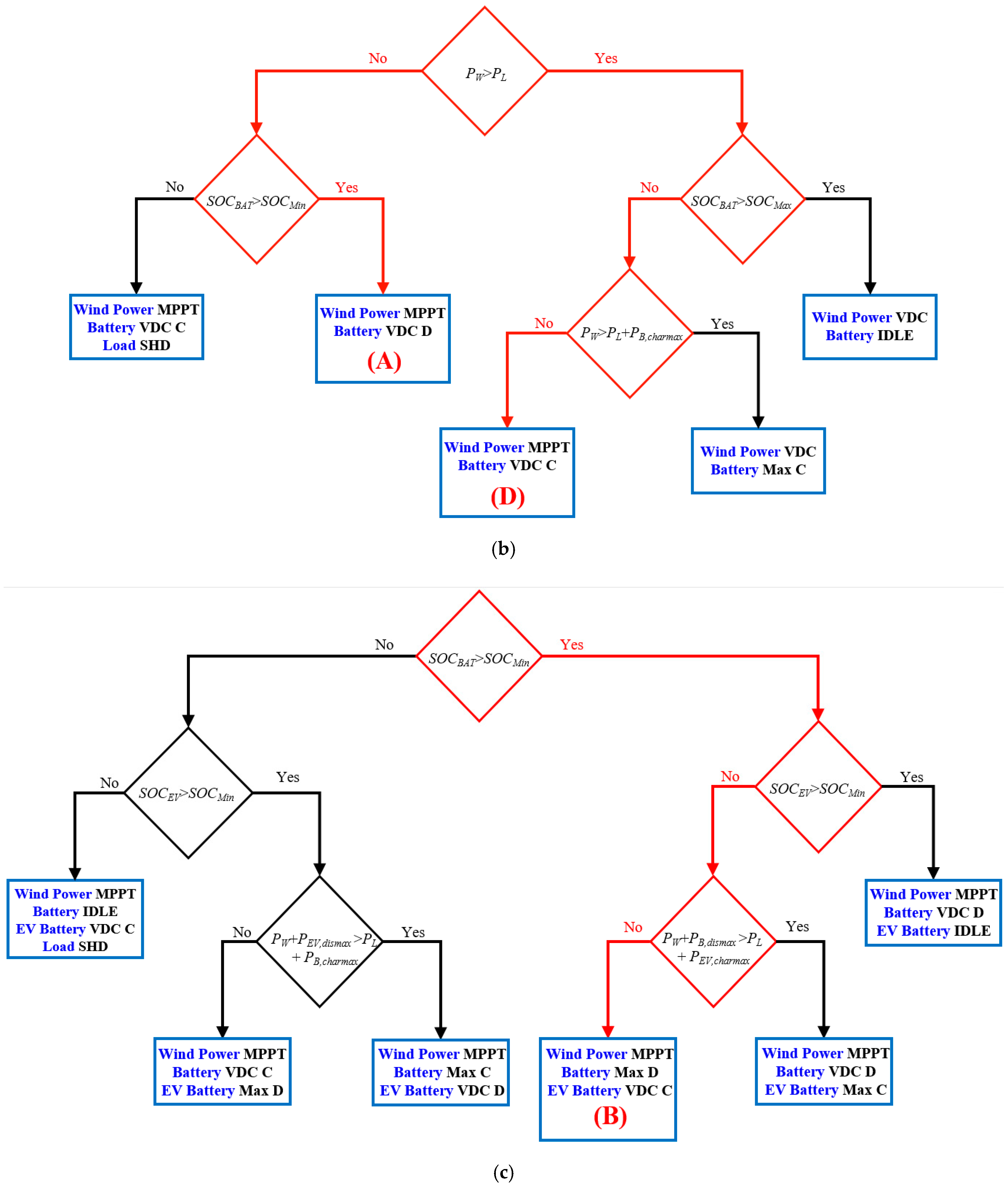 Sustainability 13 08863 g014b 550