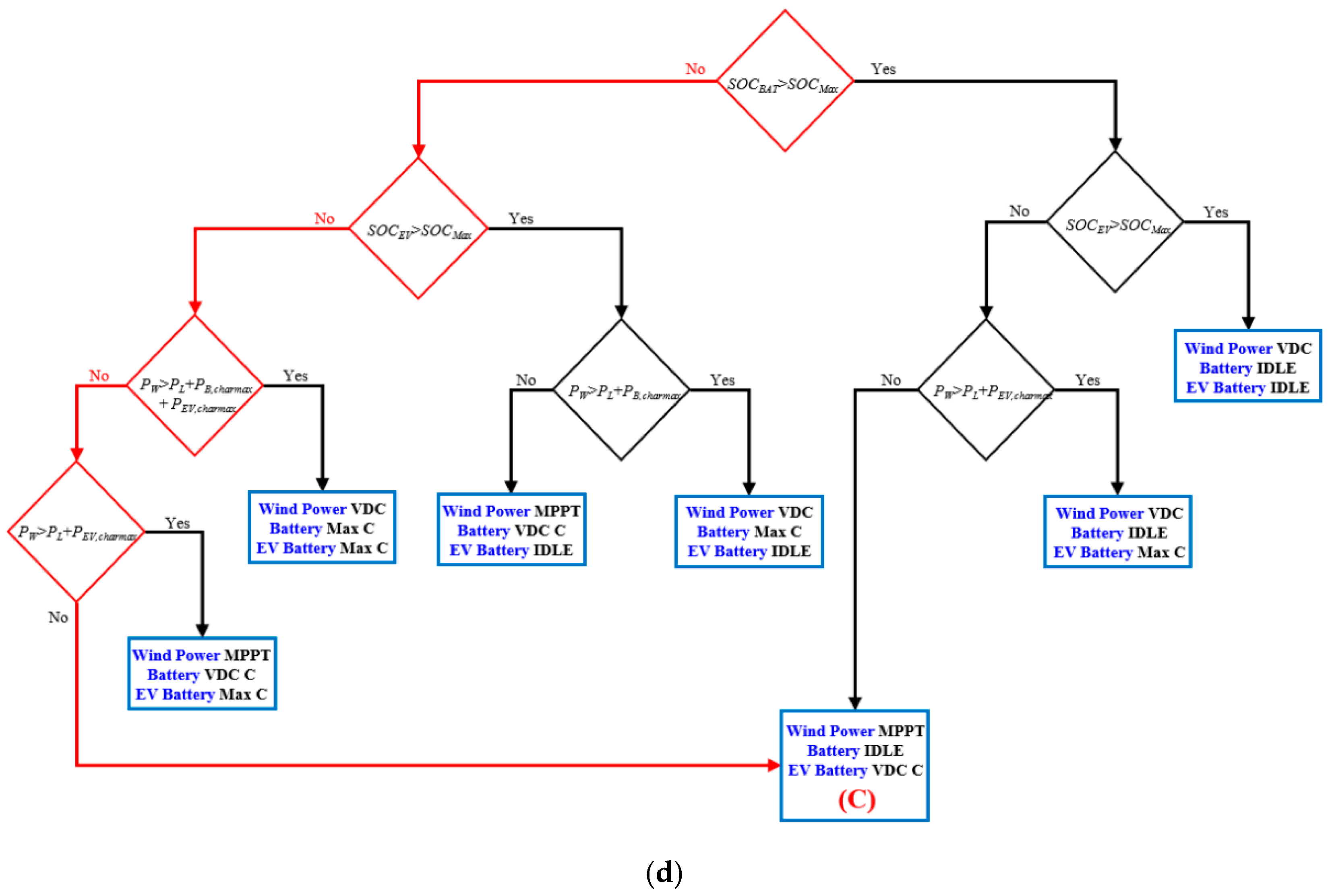 Sustainability 13 08863 g014c 550