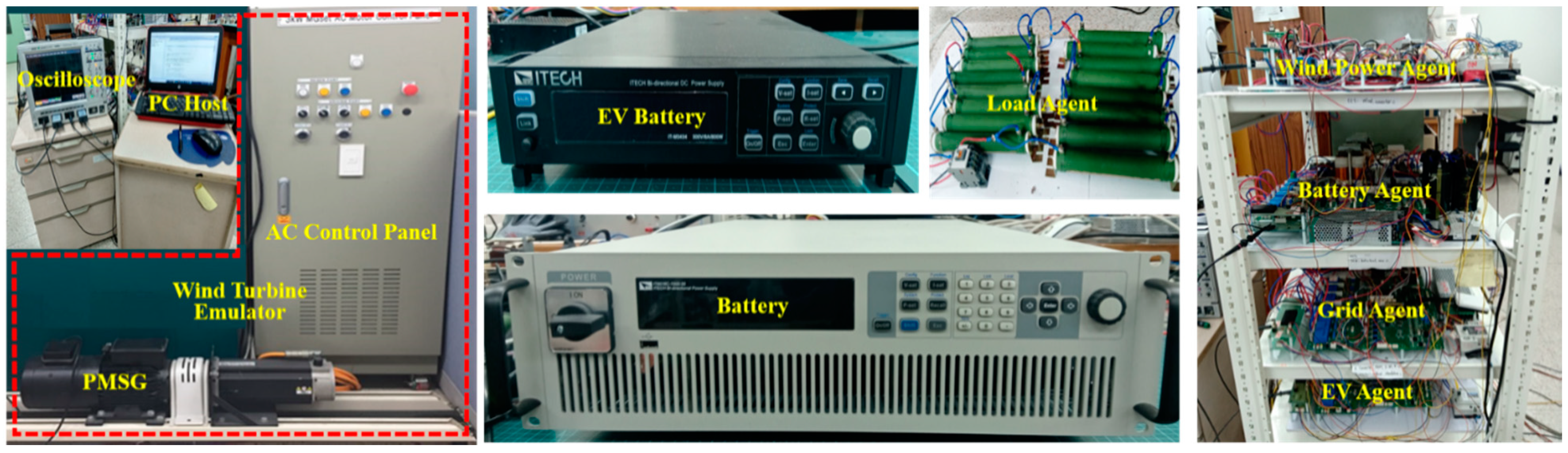 Sustainability 13 08863 g015 550