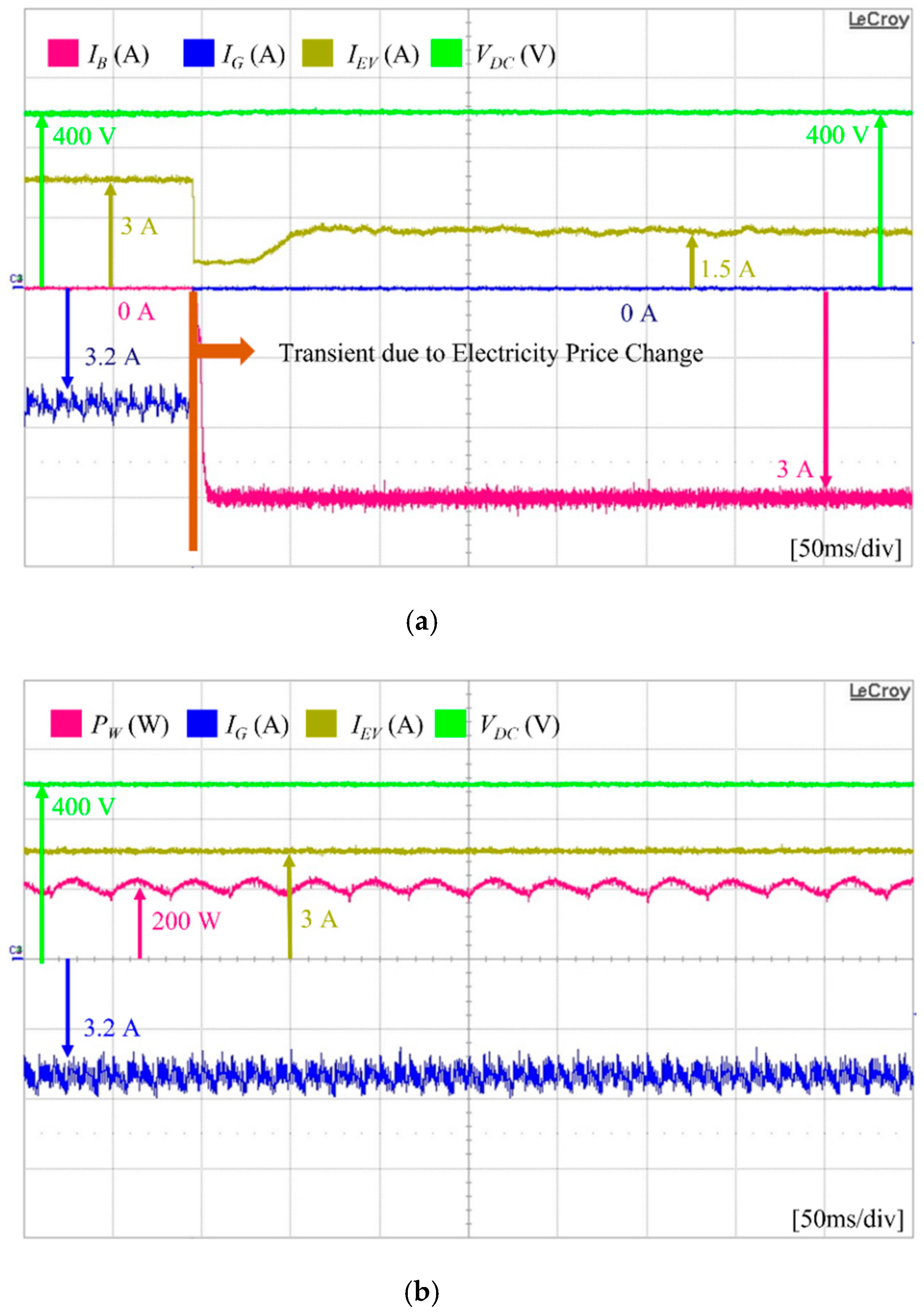 Sustainability 13 08863 g016a 550