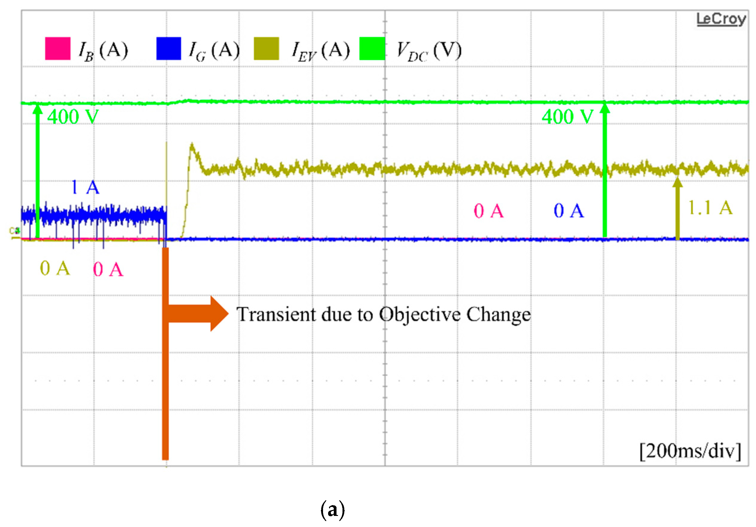 Sustainability 13 08863 g019a 550