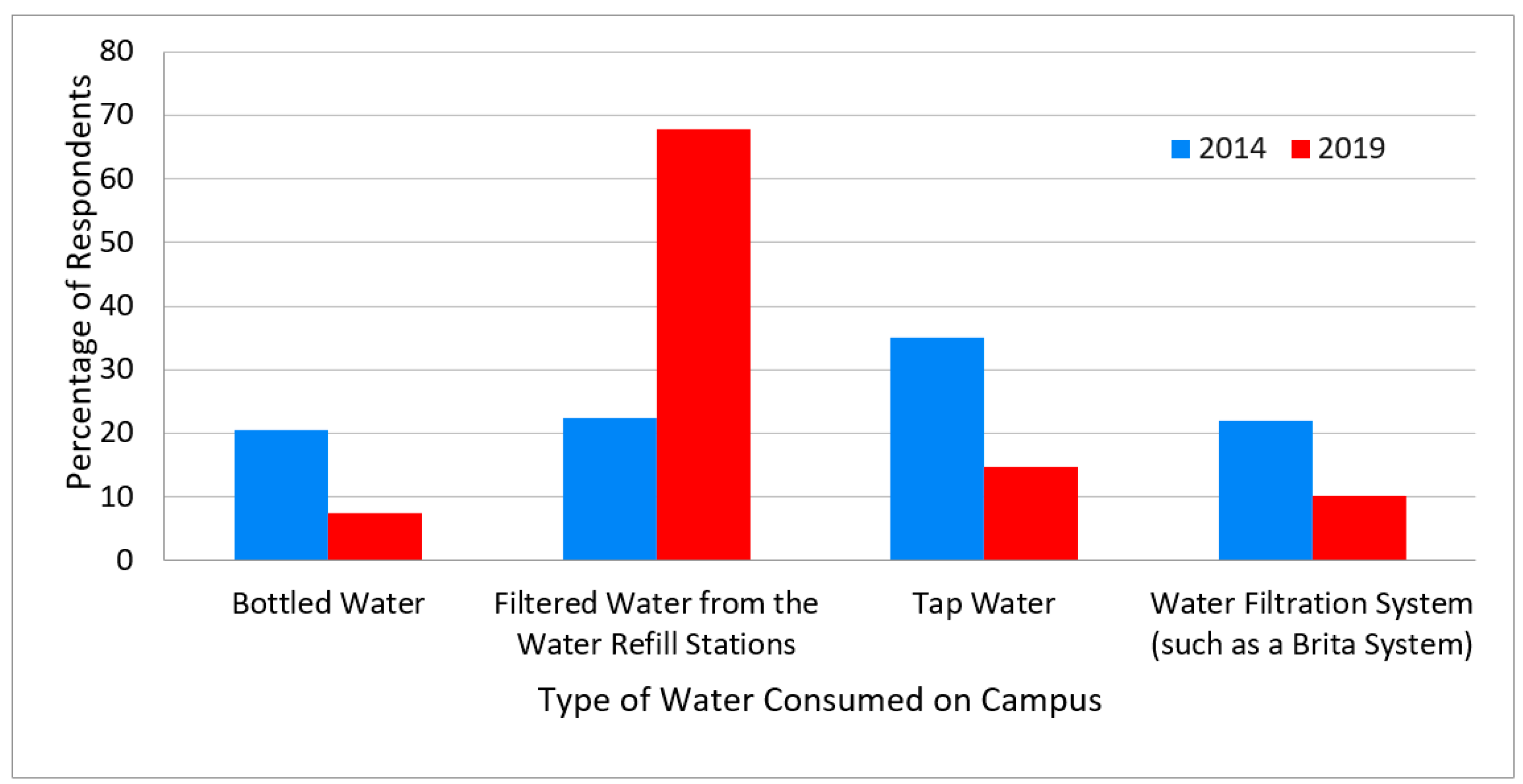 Do's & Don'ts for Thermos Flask. *You should* follow these essentials to…, by Zheng Chen