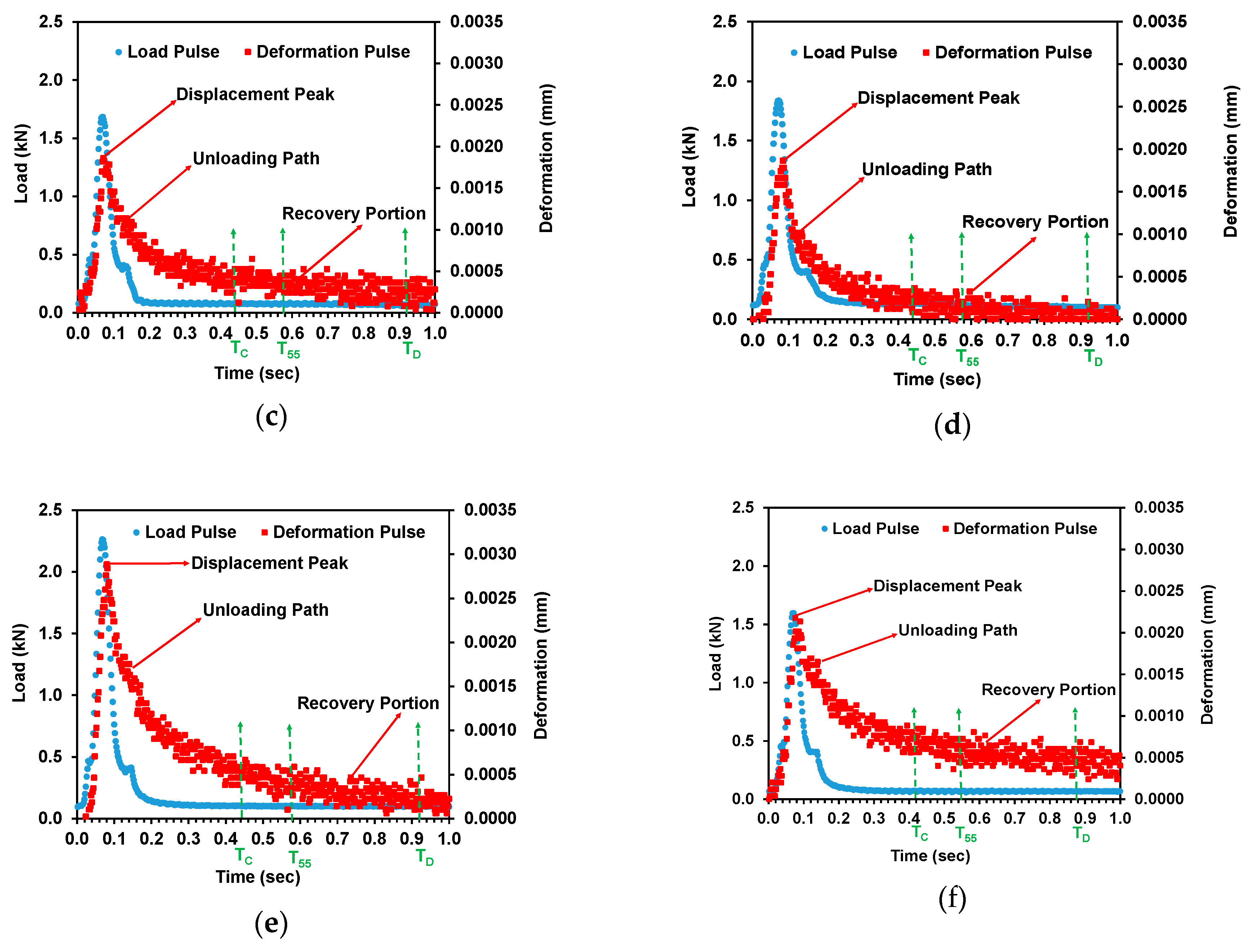 Sustainability 13 08865 g005b 550