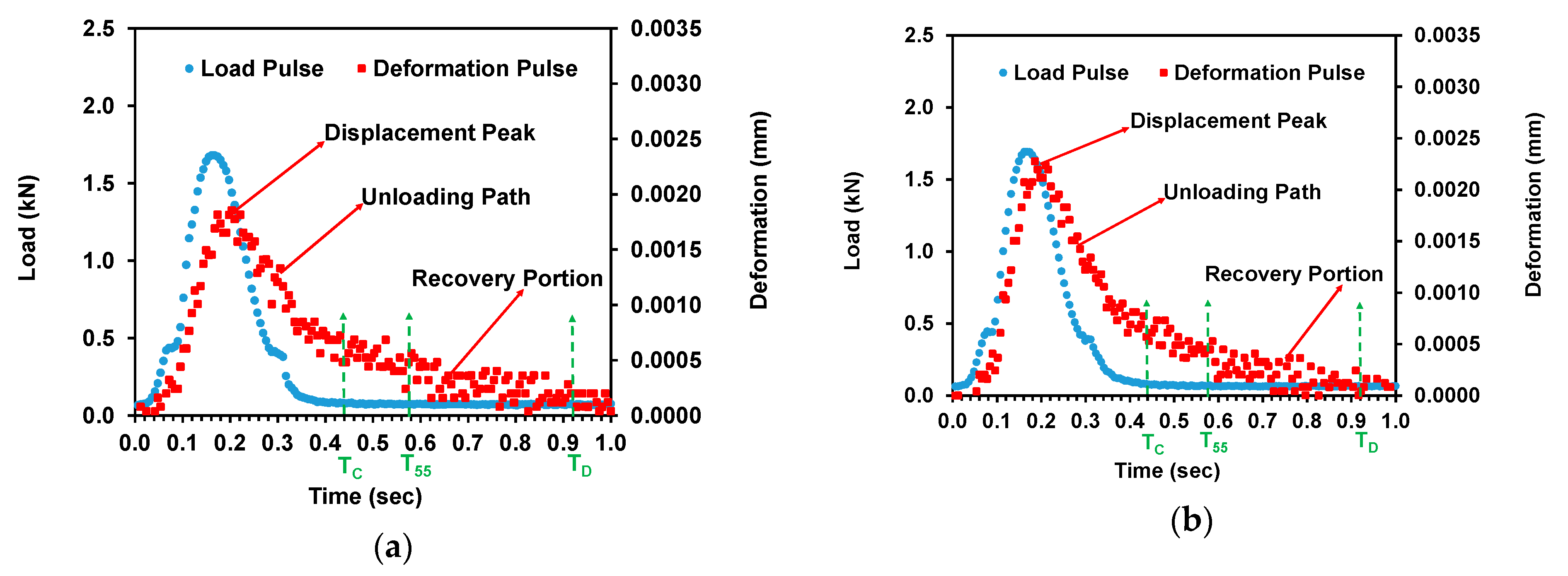 Sustainability 13 08865 g006a 550