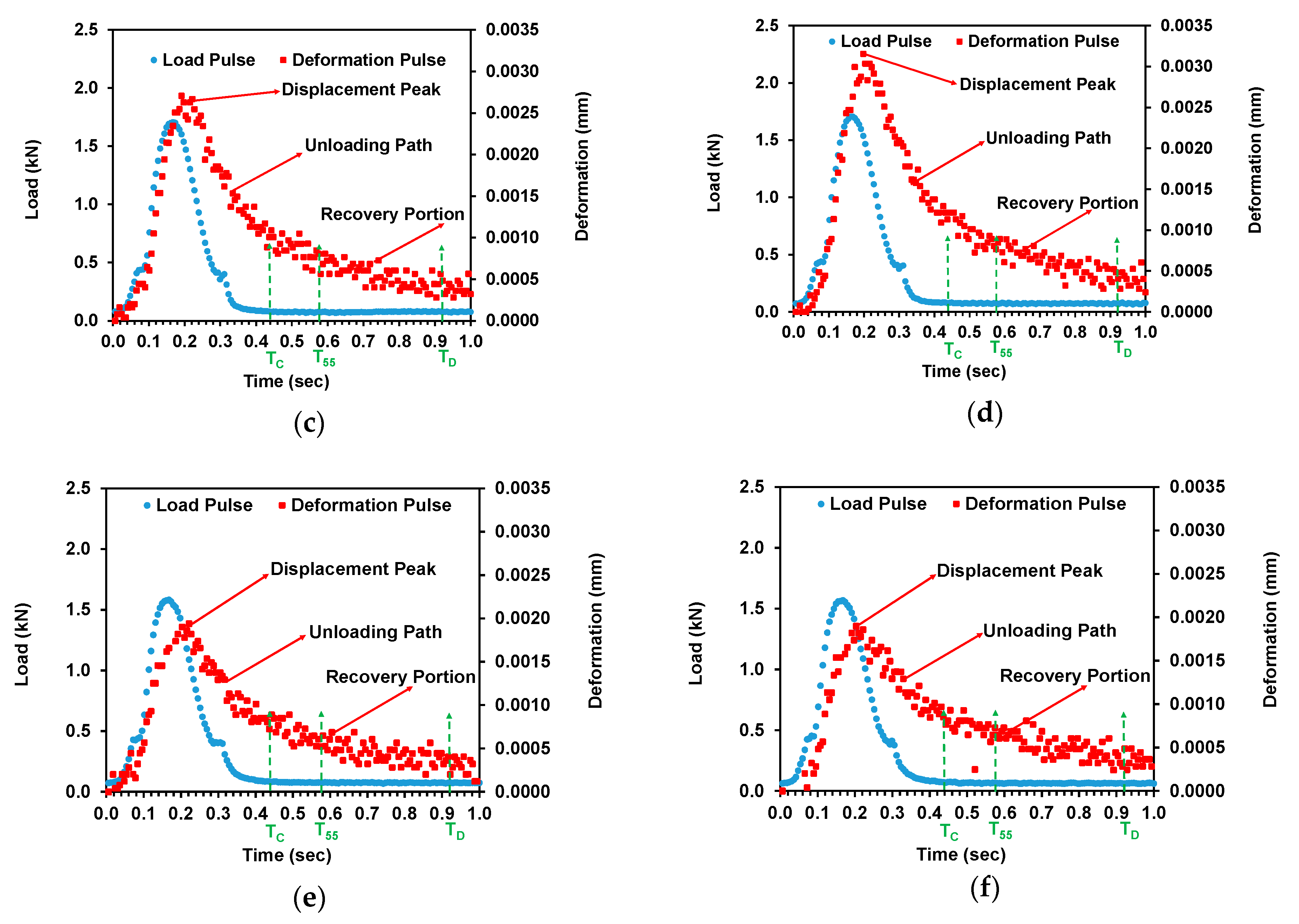 Sustainability 13 08865 g006b 550