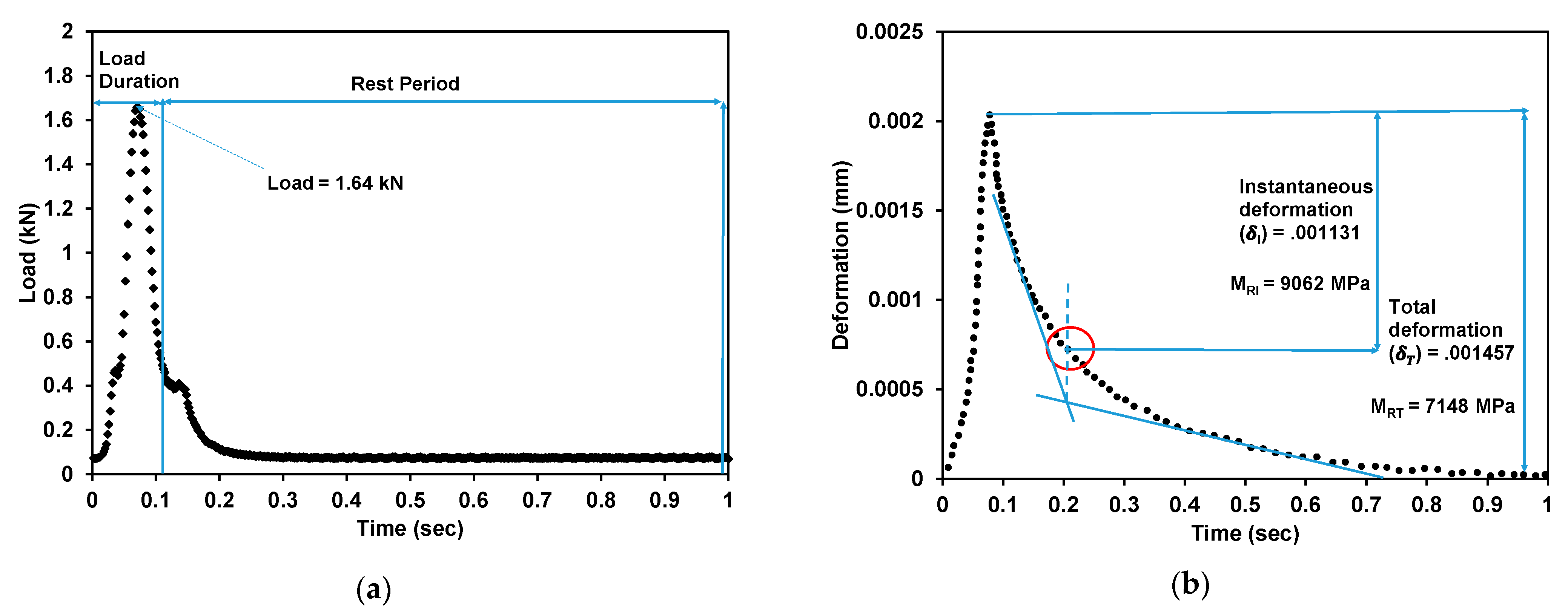 Sustainability 13 08865 g007a 550