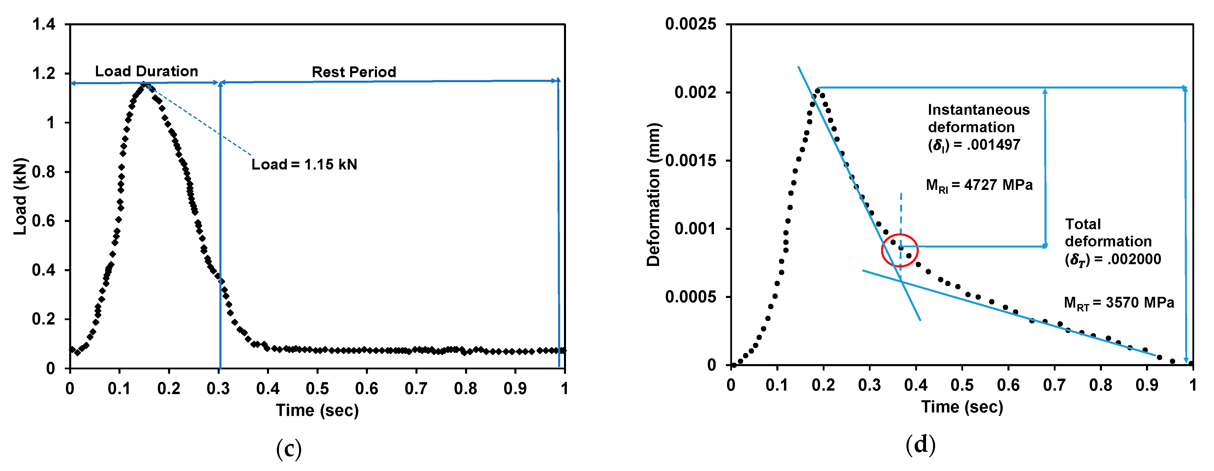 Sustainability 13 08865 g007b 550