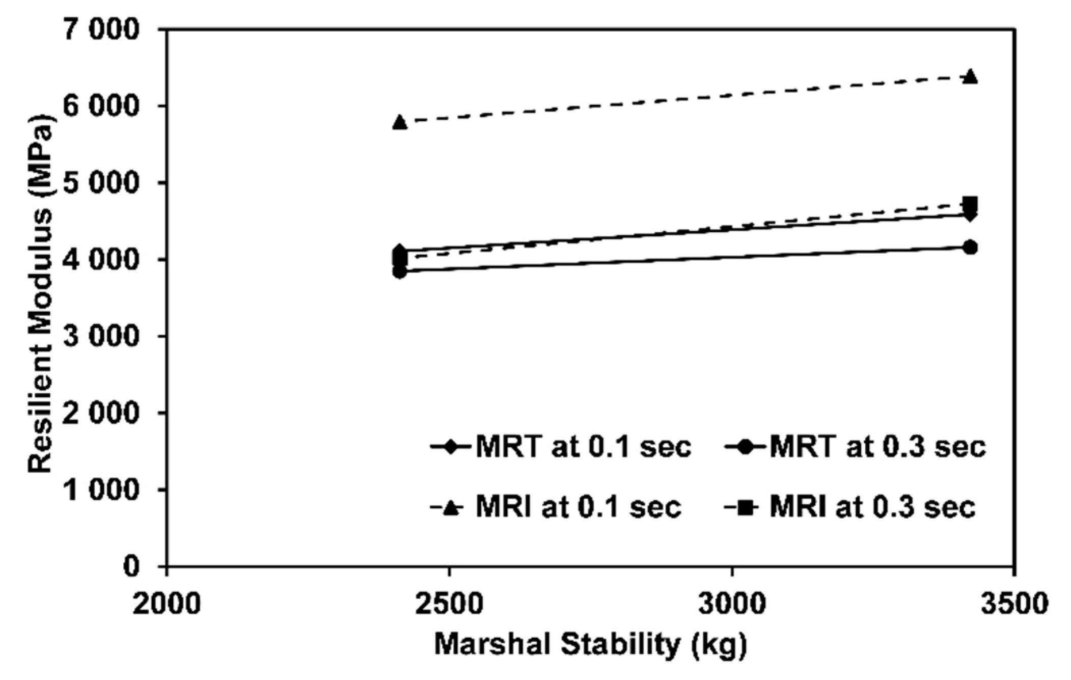 Sustainability 13 08865 g013 550