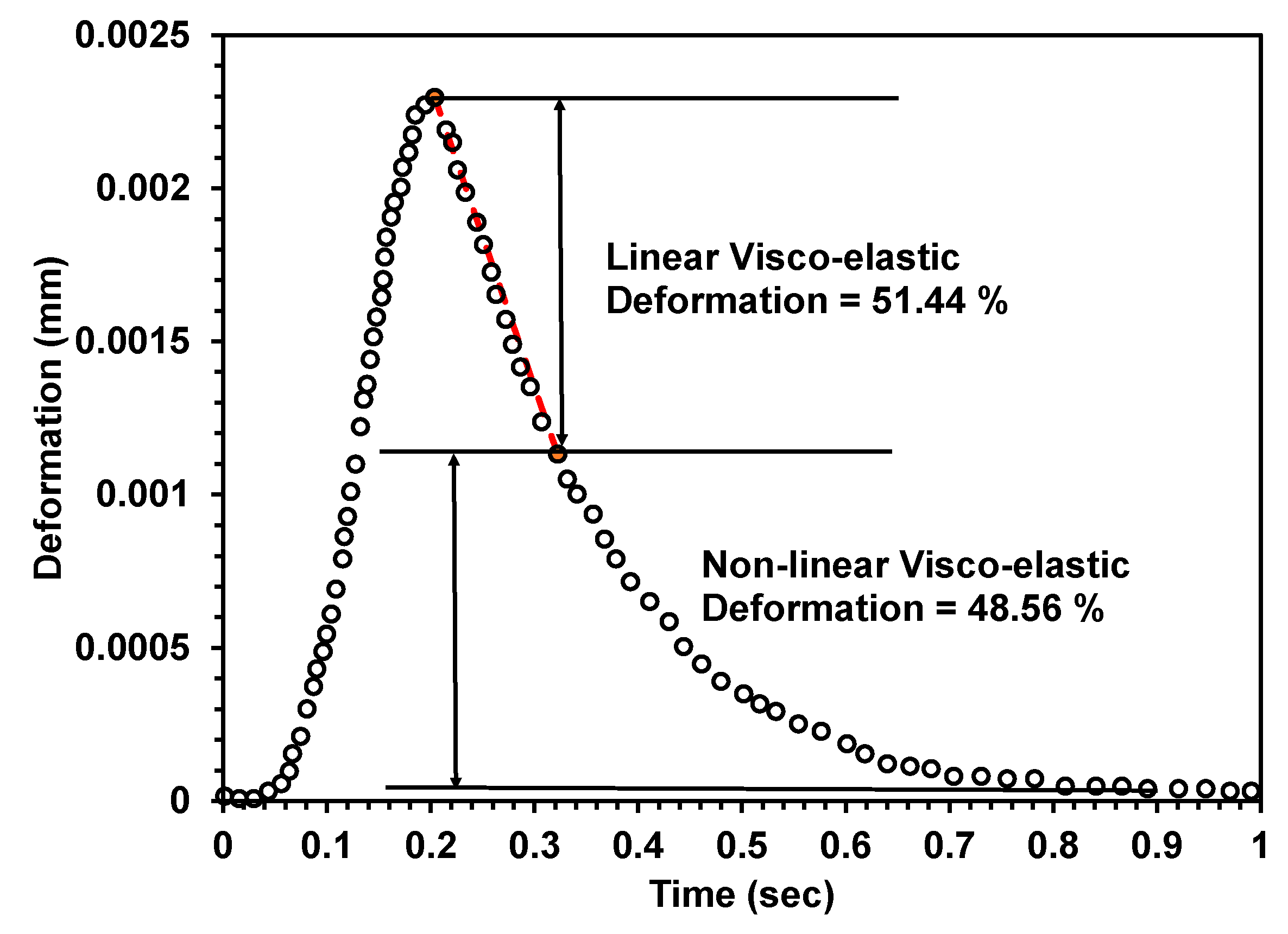 Sustainability 13 08865 g017 550