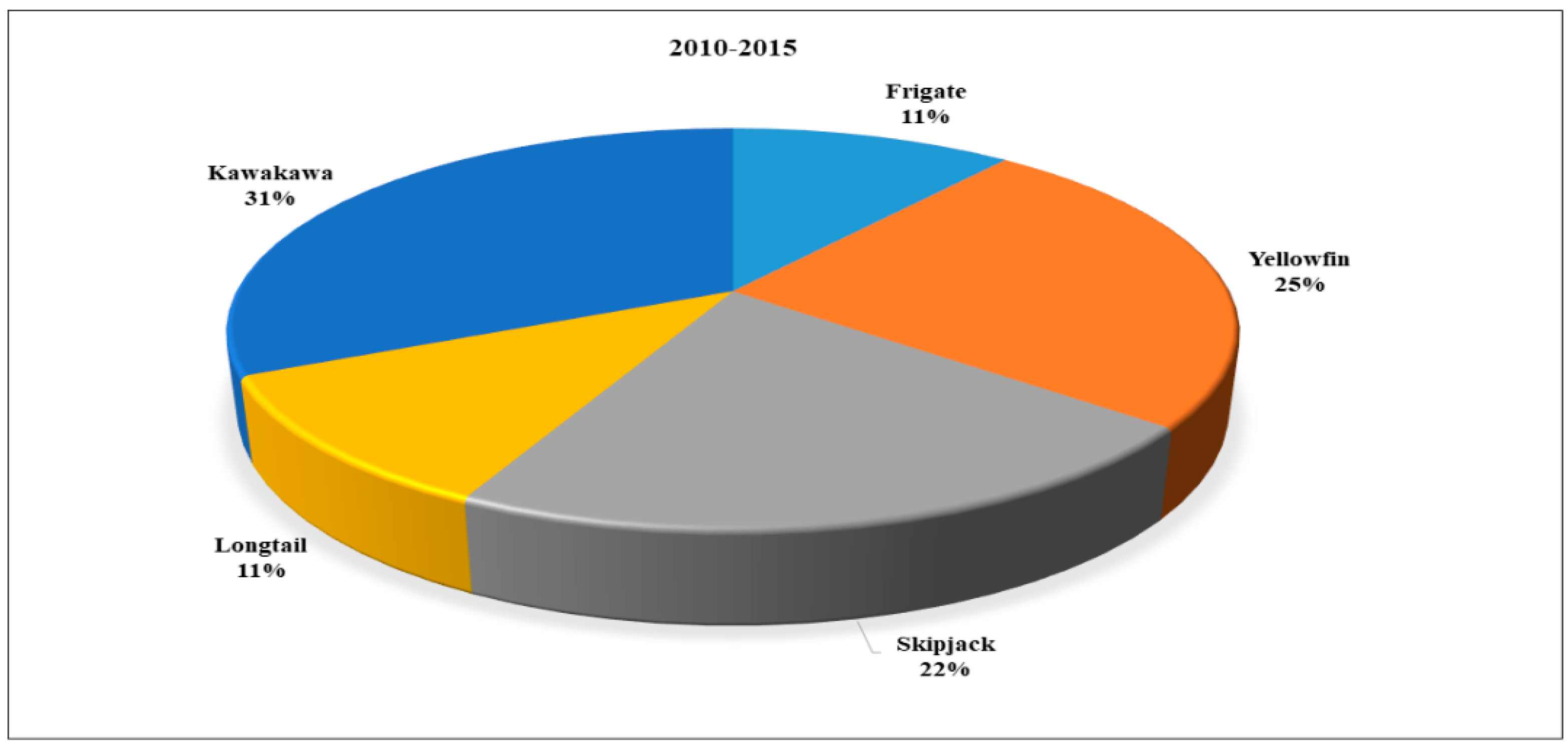 Sustainability 13 08868 g001 550