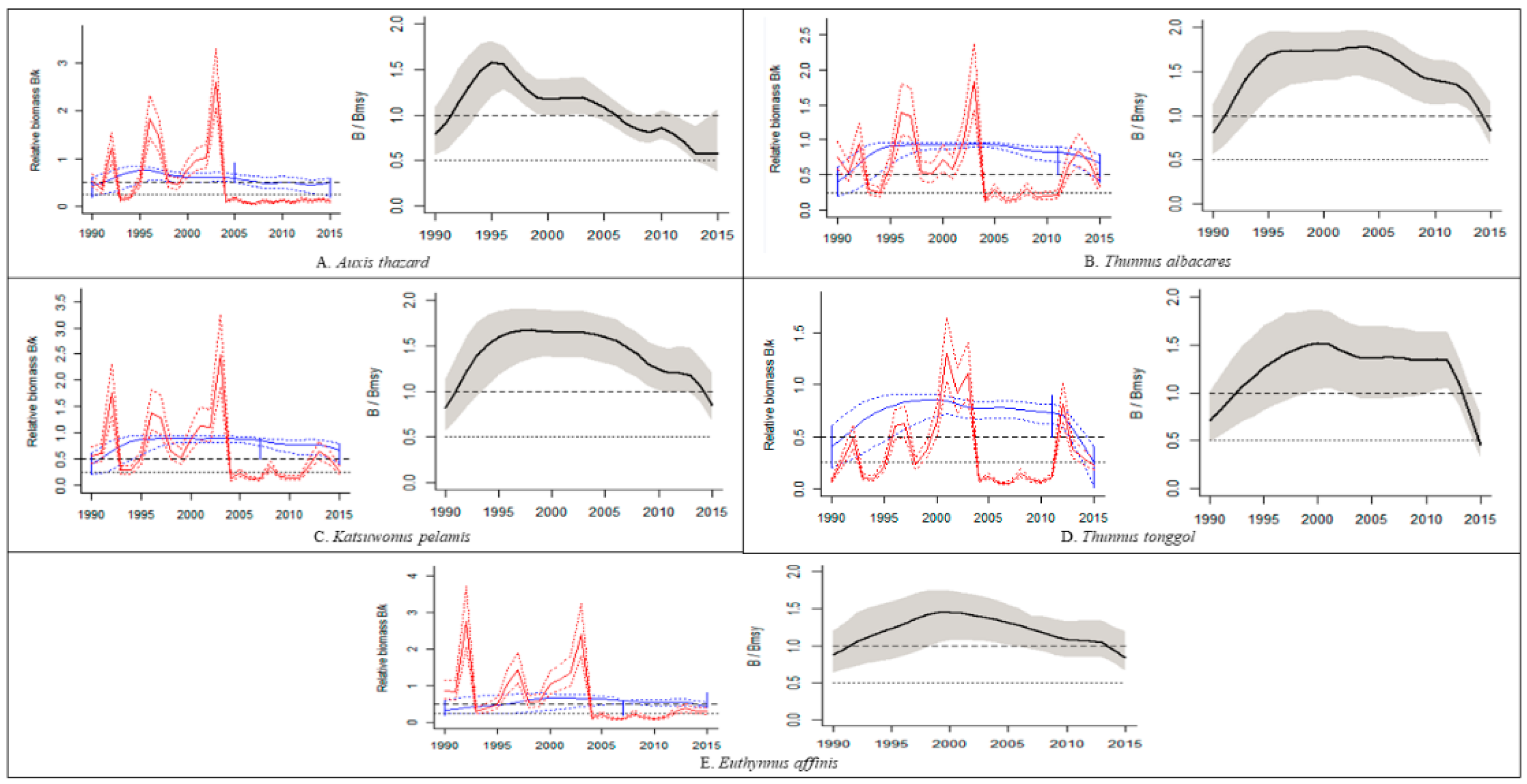 Sustainability 13 08868 g003 550