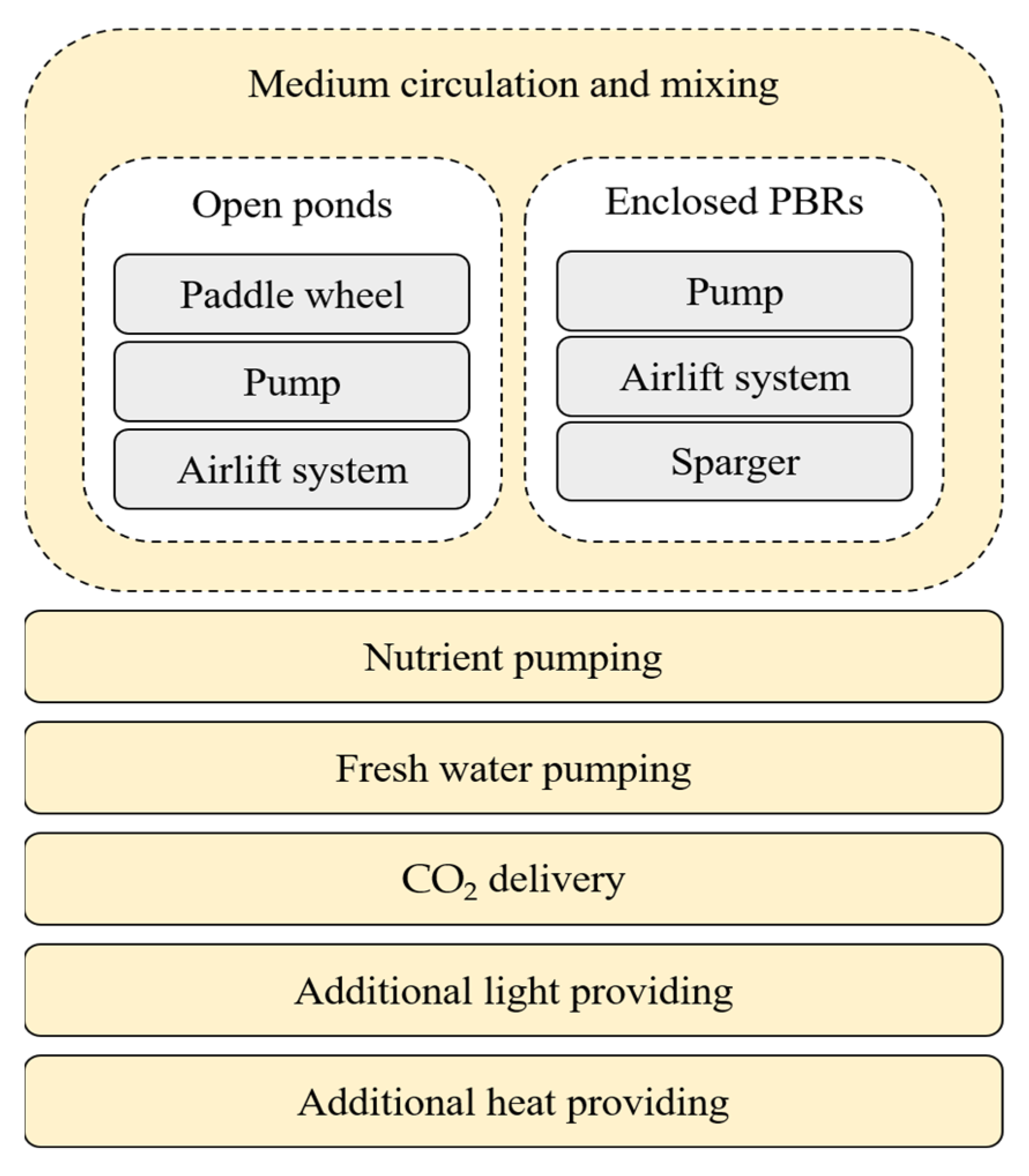 Sustainability 13 08873 g002