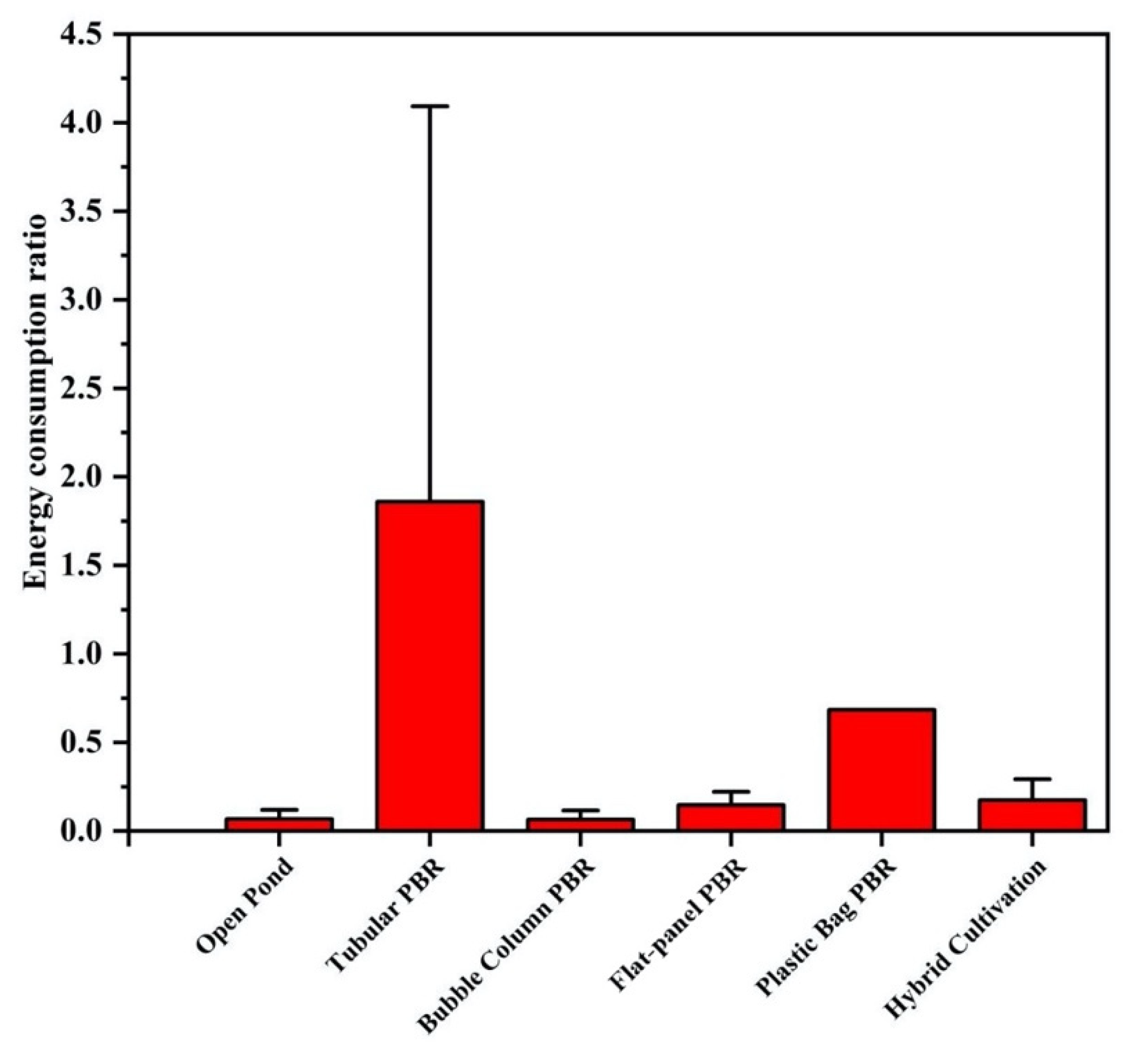 Sustainability 13 08873 g006