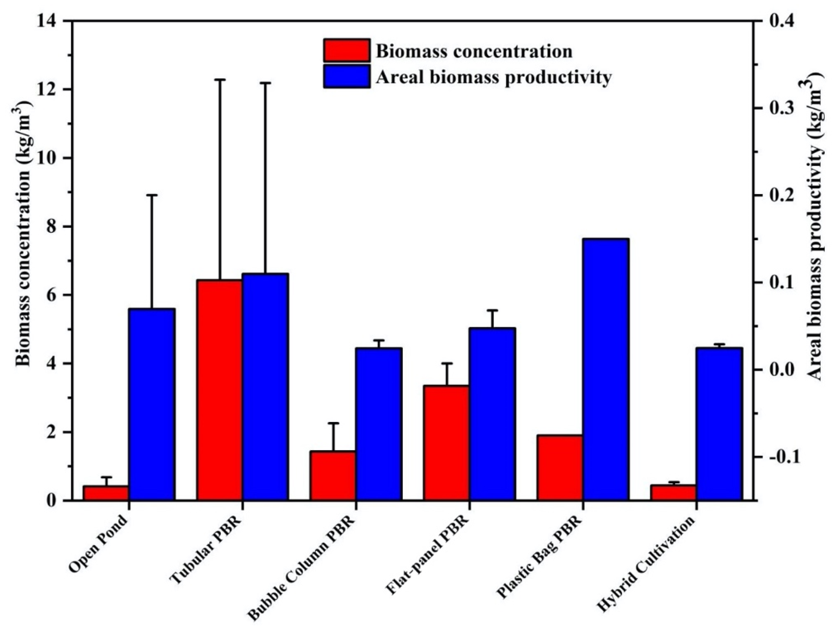 Sustainability 13 08873 g007