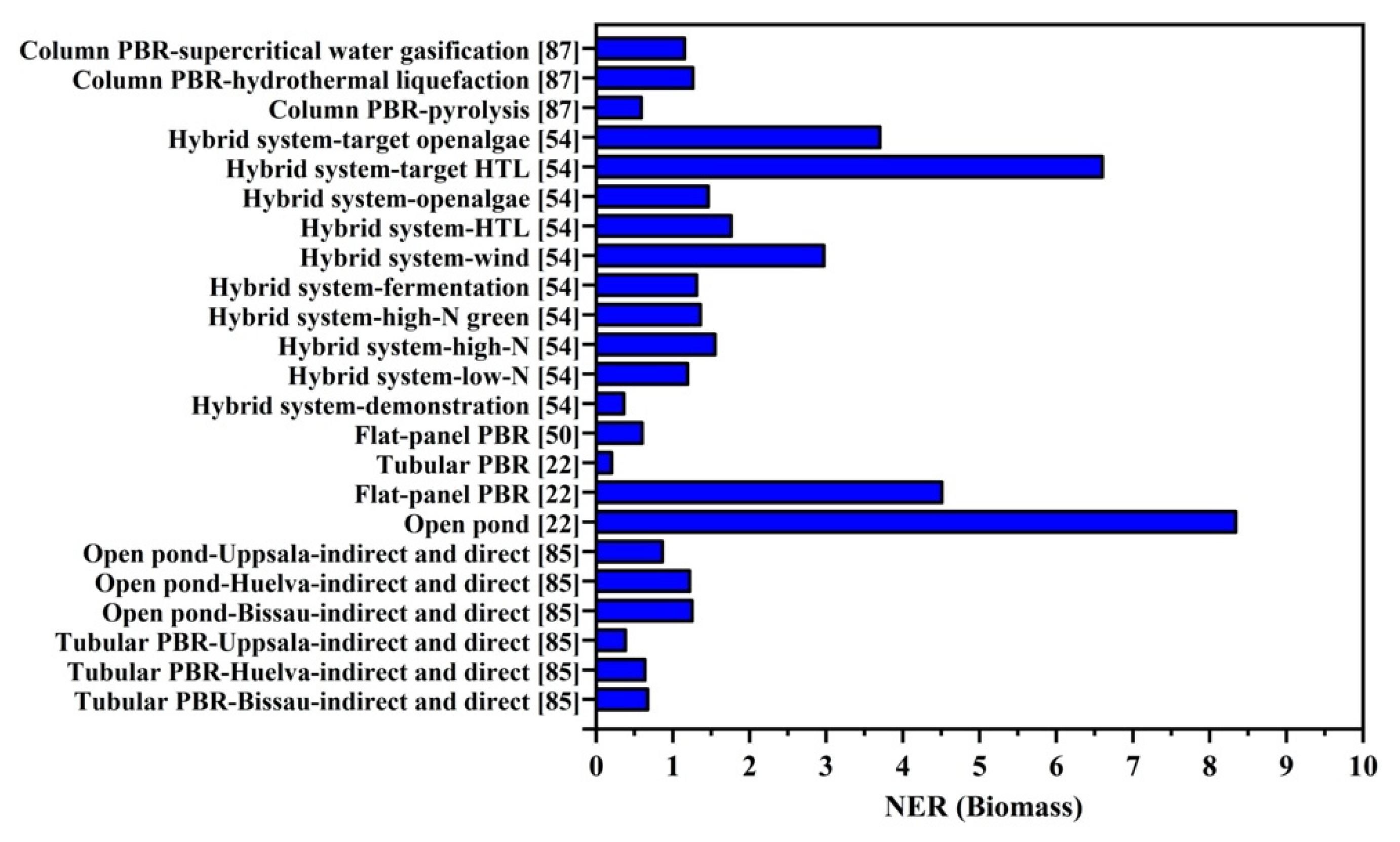 Sustainability 13 08873 g008