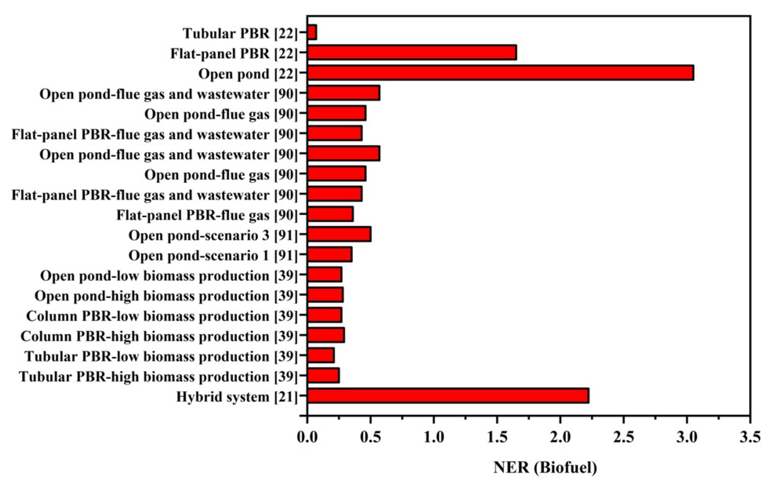 Sustainability 13 08873 g009
