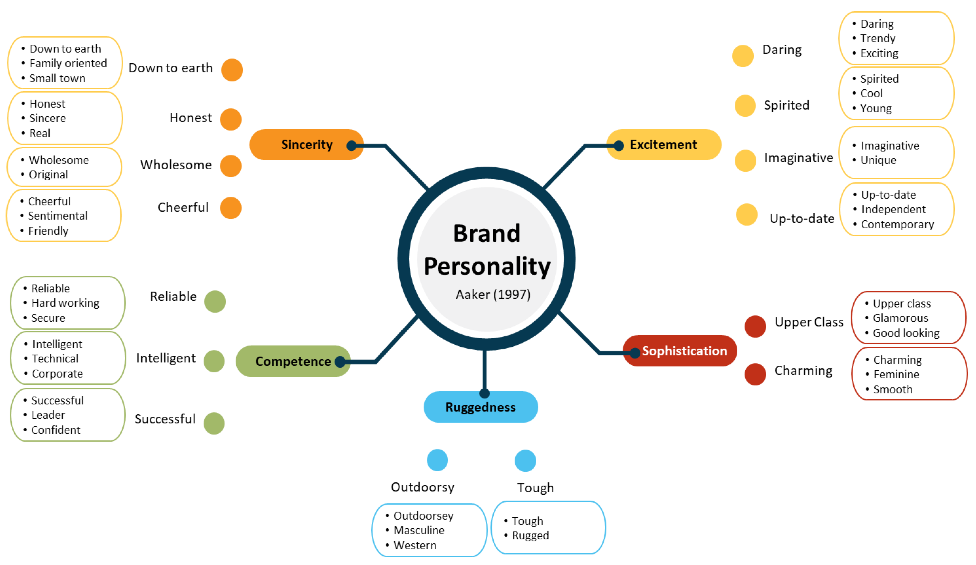 Sustainability 13 08874 g003 550