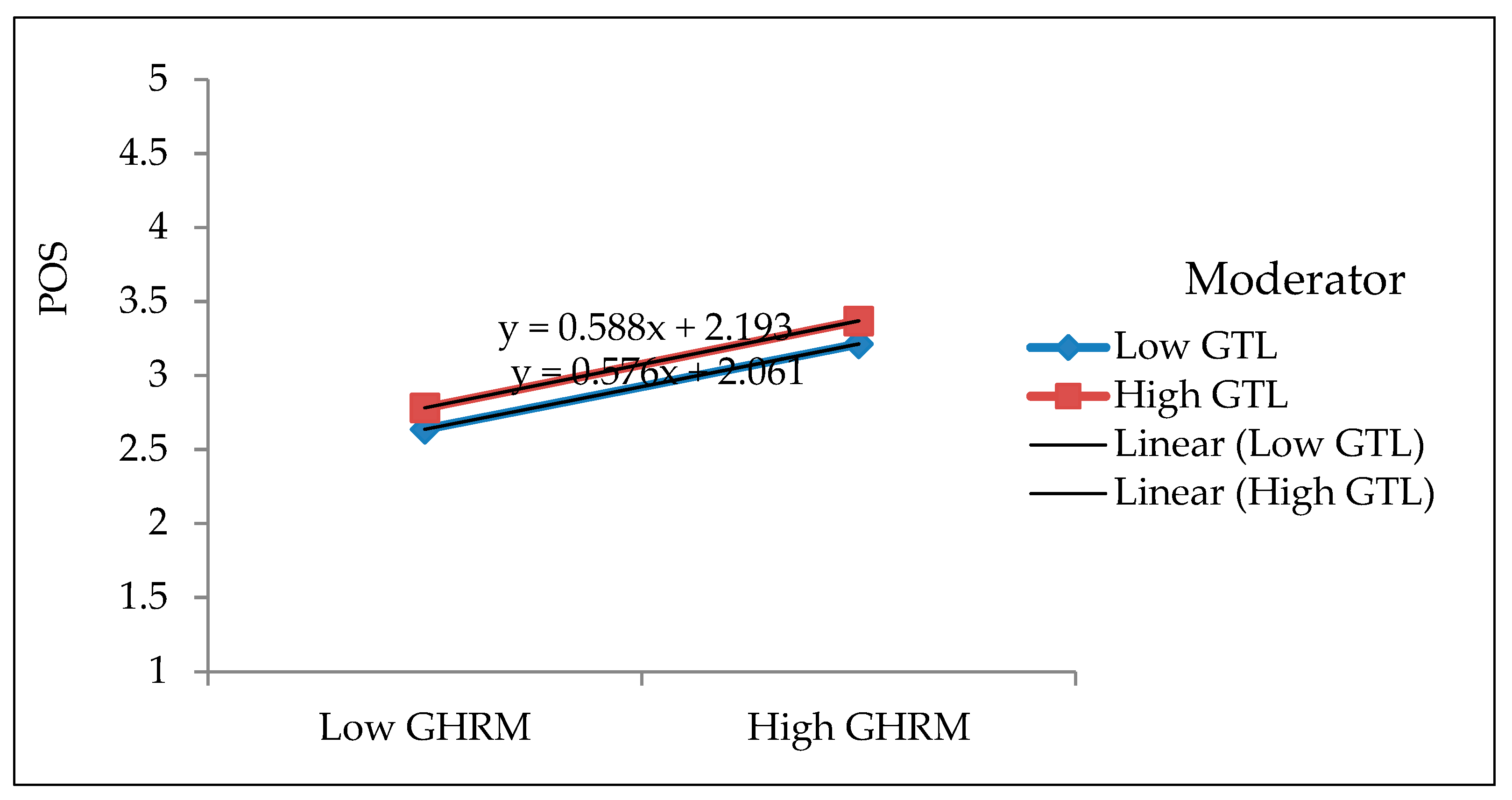 Sustainability 13 08875 g001 550