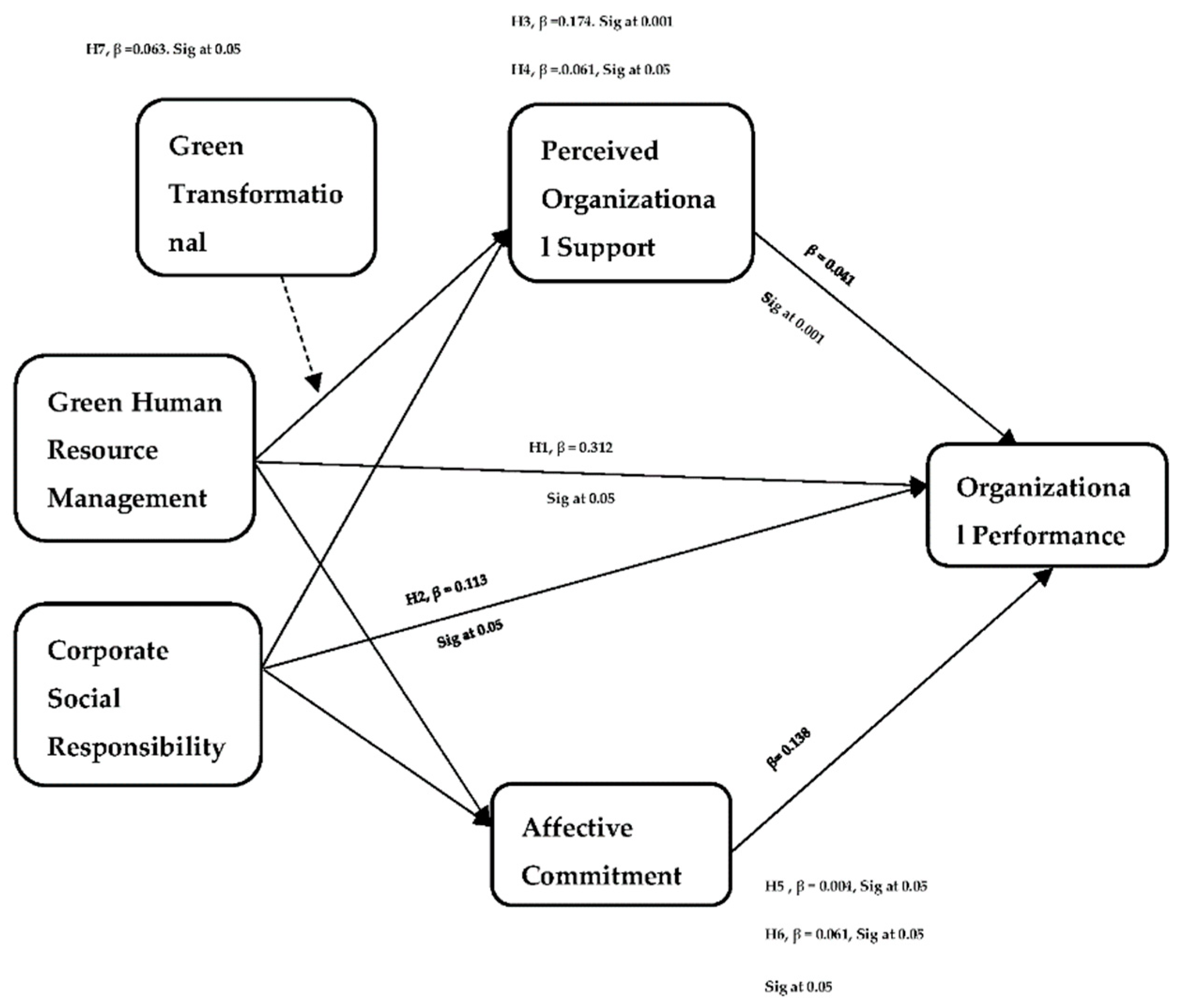 Sustainability 13 08875 g002 550