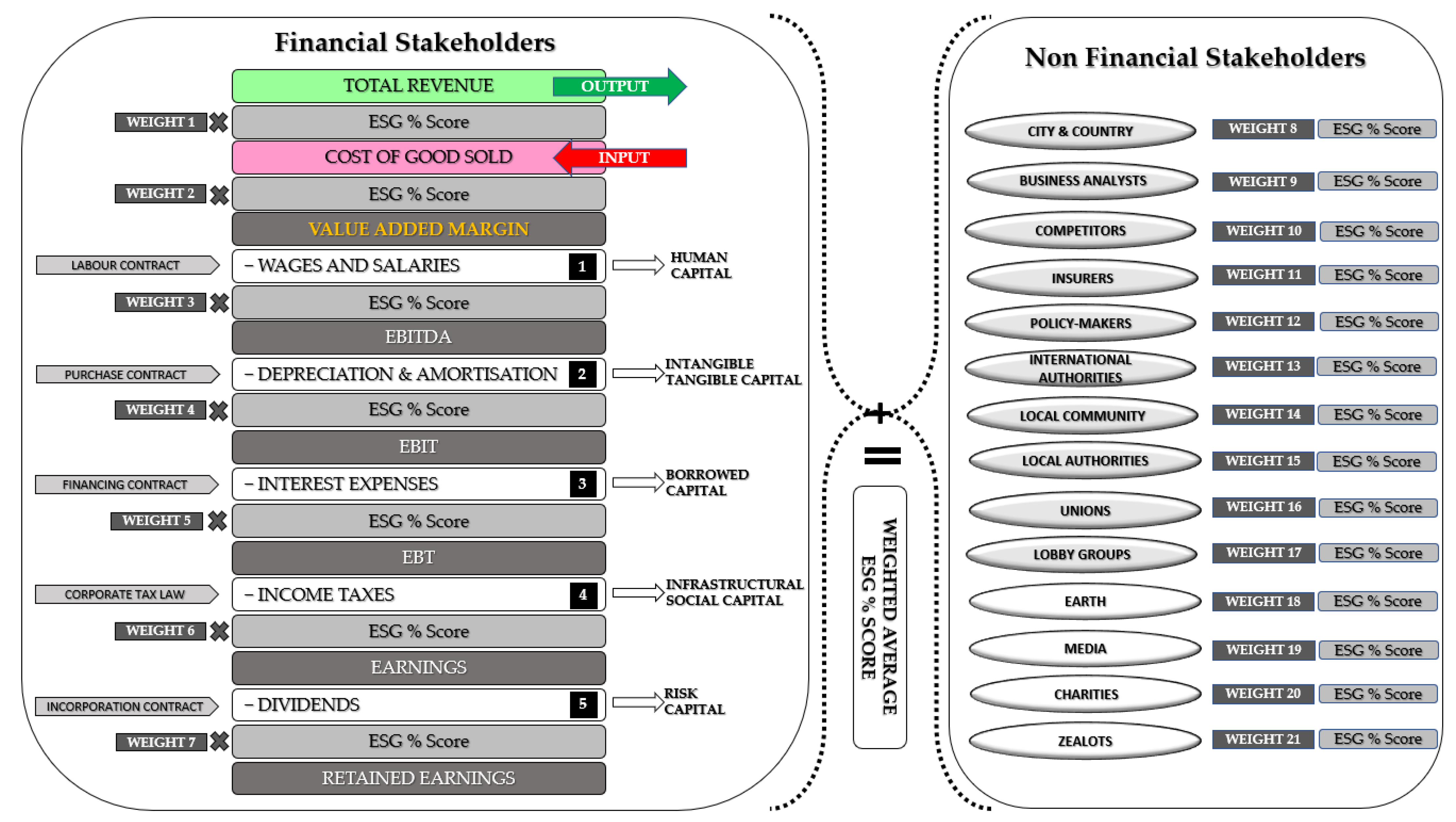 Sustainability 13 08876 g006 550