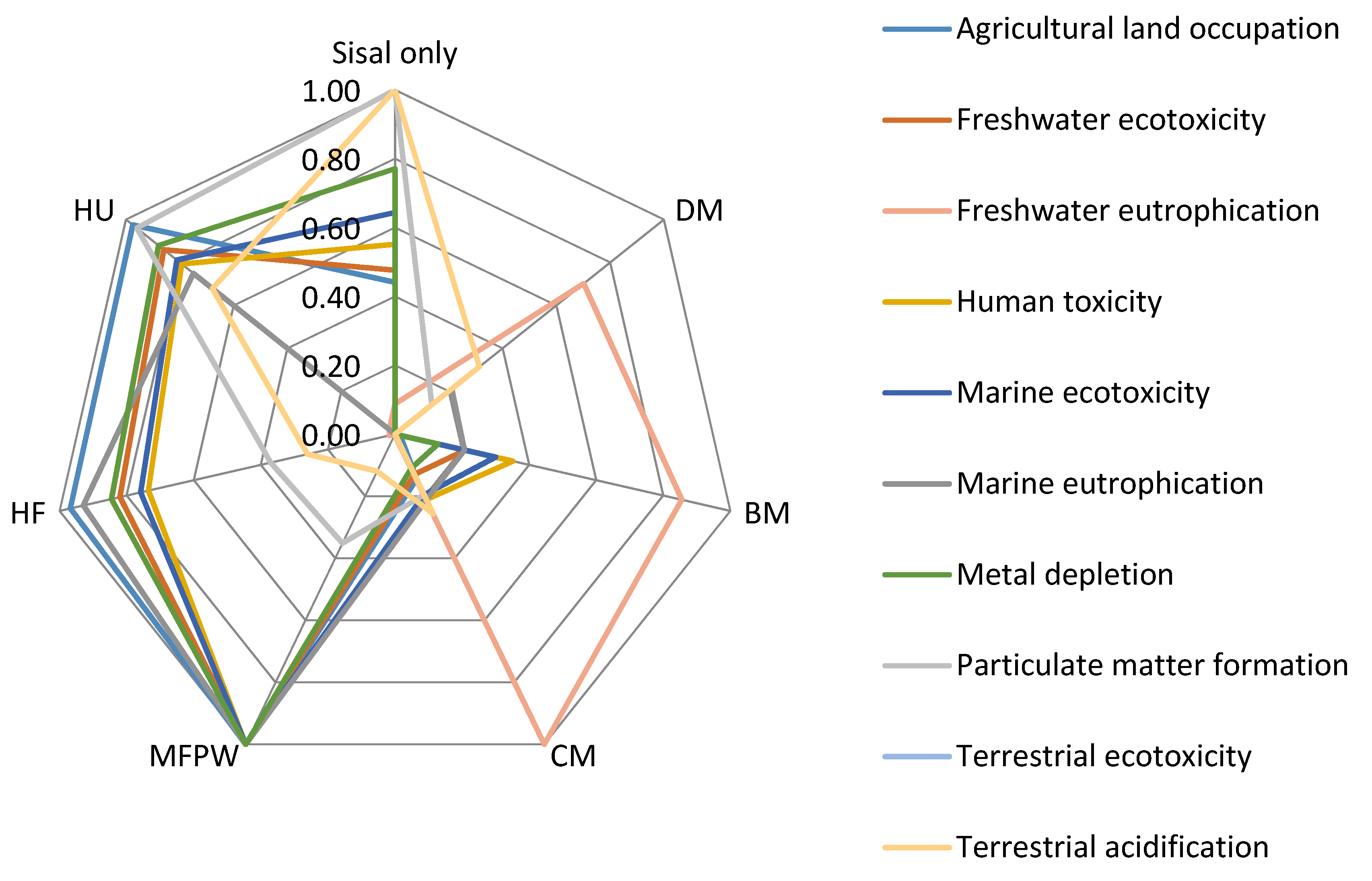 Sustainability 13 08881 g007 Sustainability 13 08881 g007